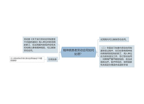 精神病患者劳动合同如何处理？