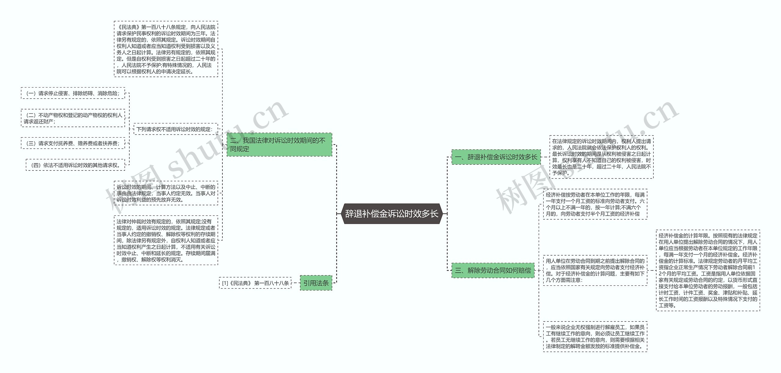 辞退补偿金诉讼时效多长思维导图