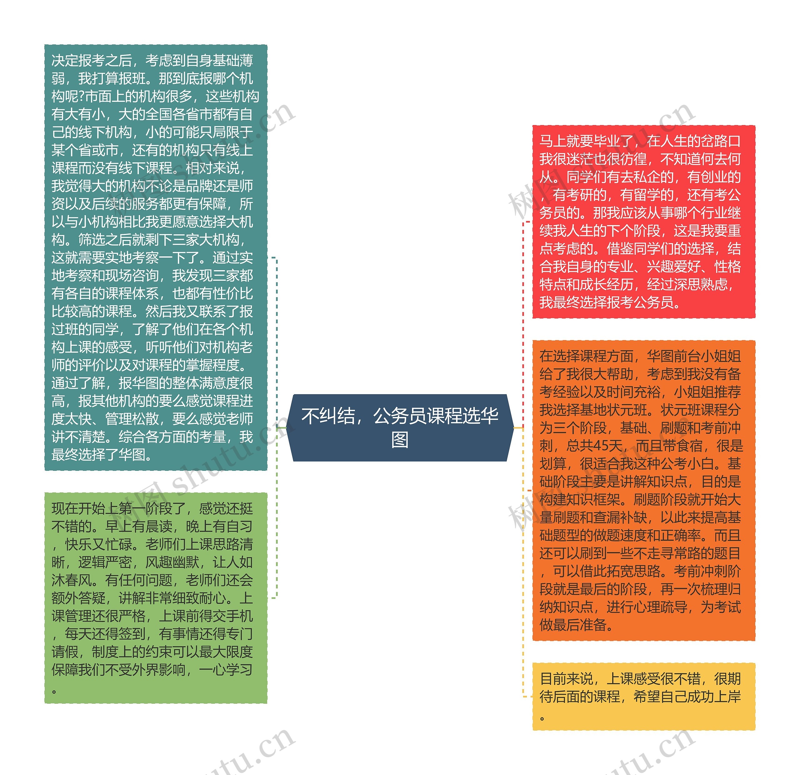不纠结，公务员课程选华图