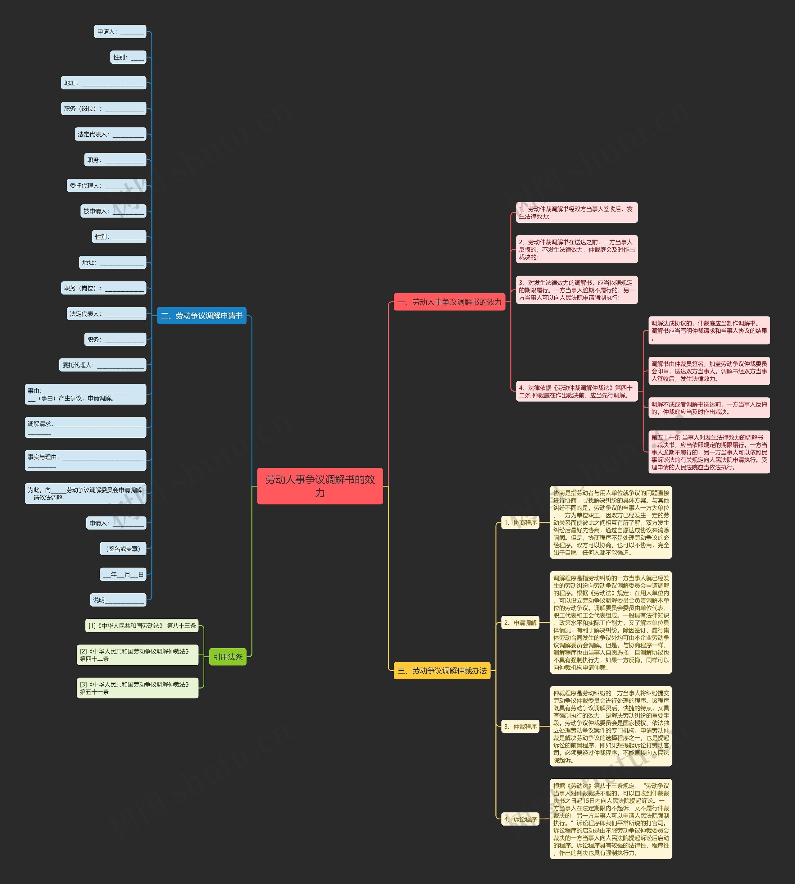 劳动人事争议调解书的效力思维导图