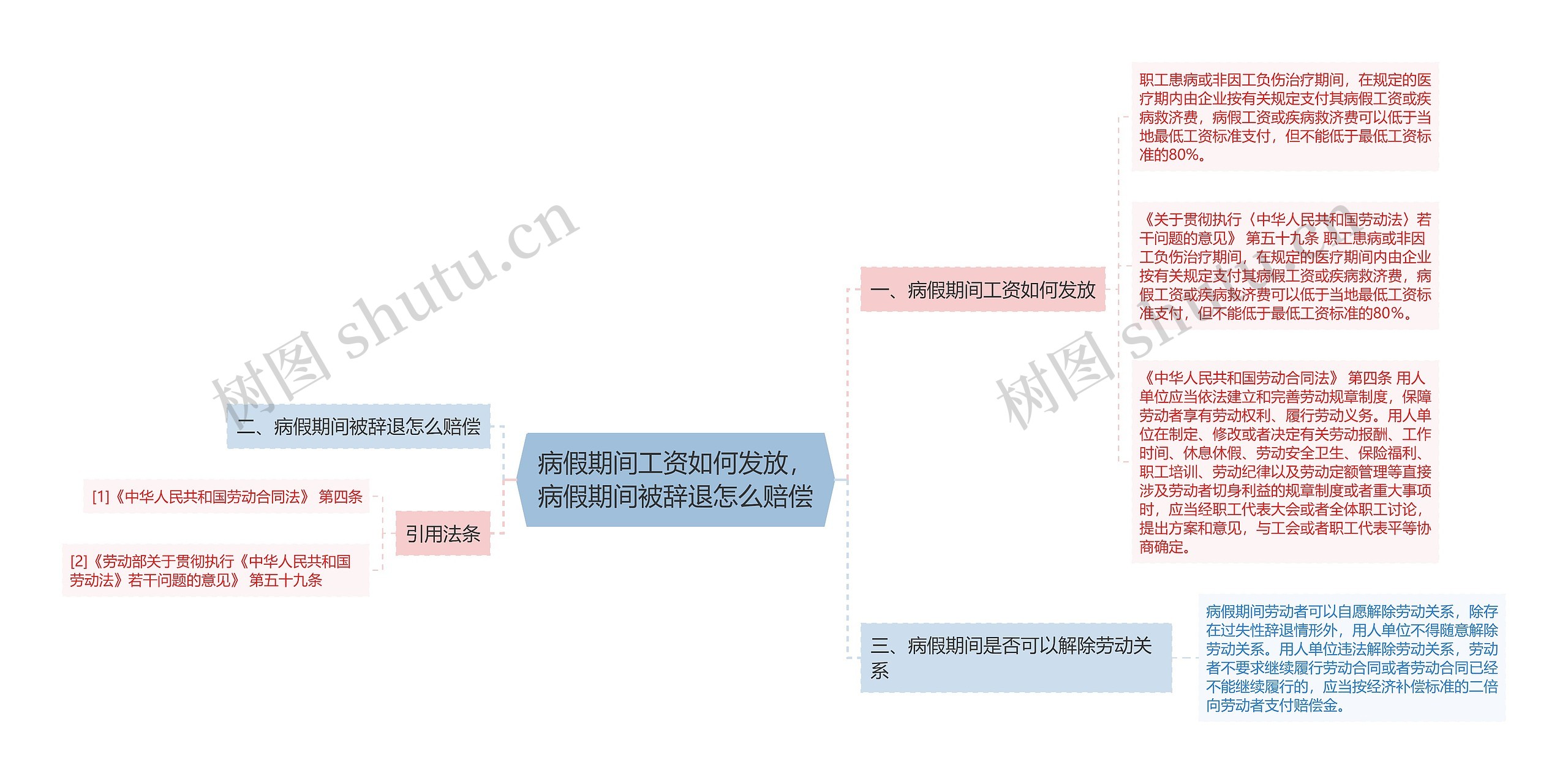 病假期间工资如何发放，病假期间被辞退怎么赔偿