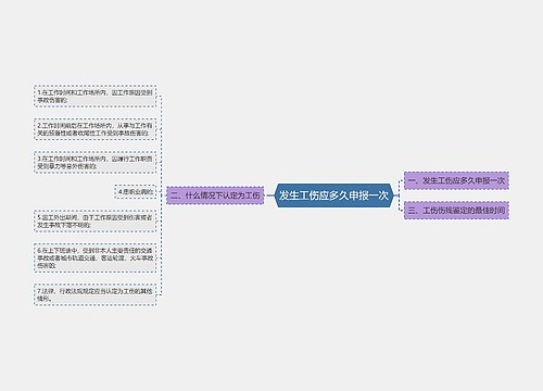 发生工伤应多久申报一次