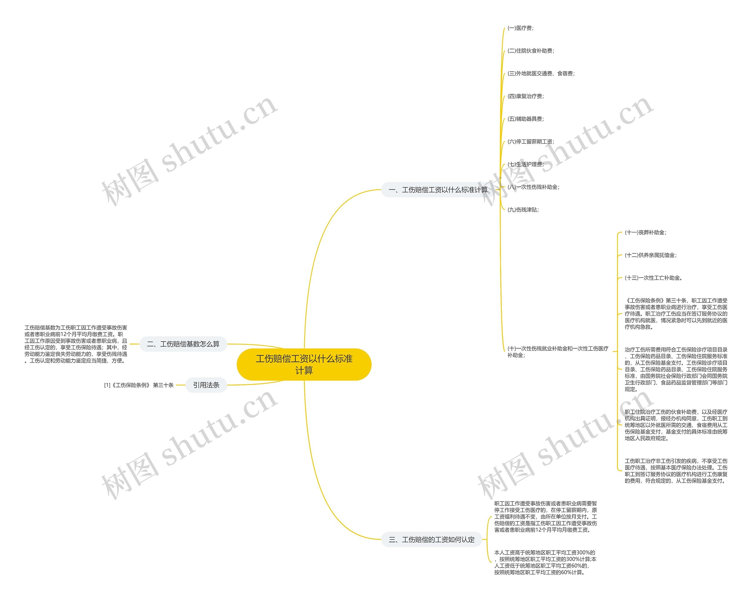 工伤赔偿工资以什么标准计算思维导图