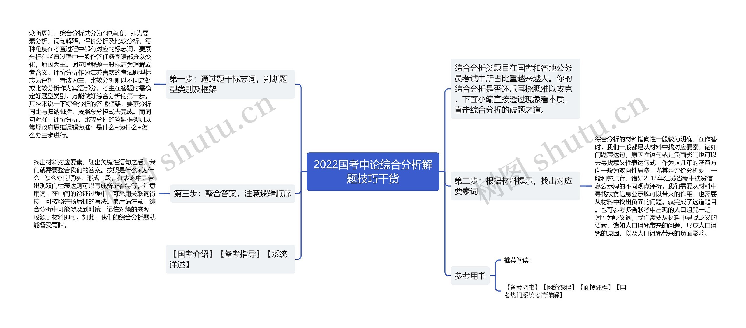 2022国考申论综合分析解题技巧干货