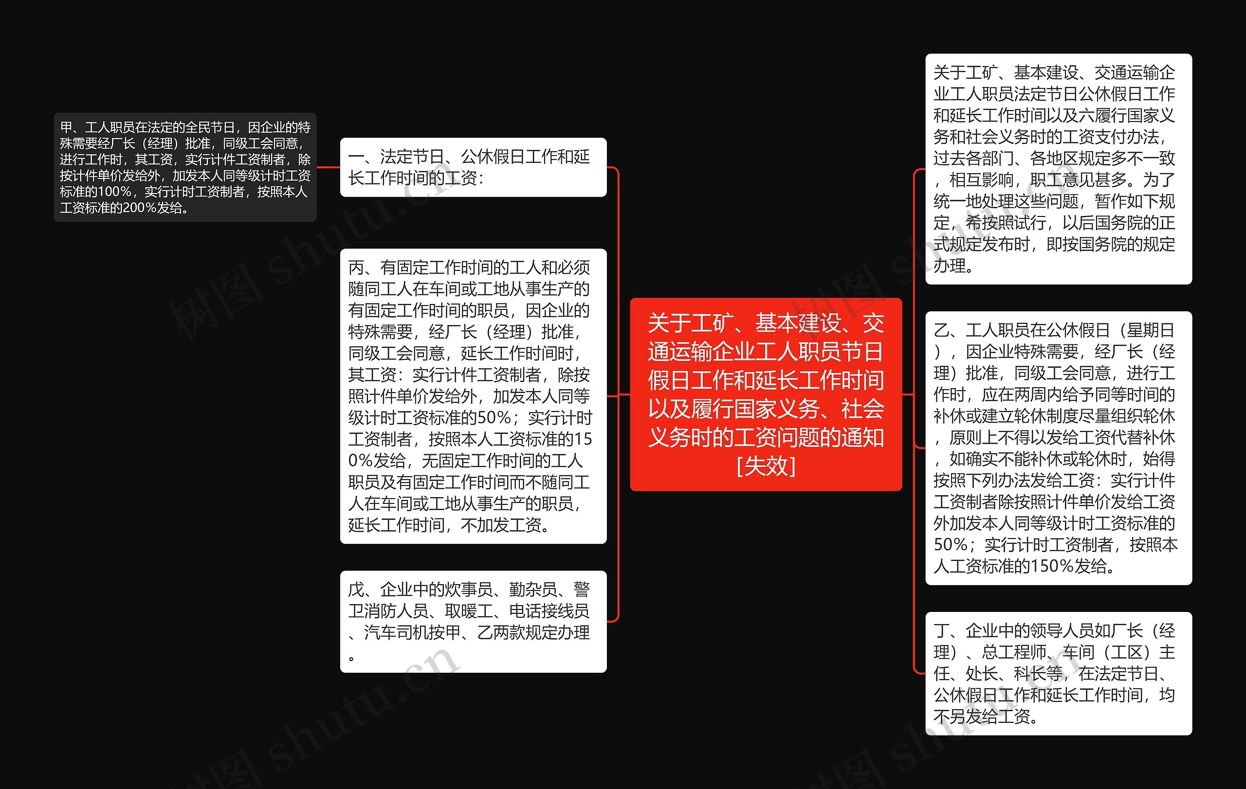 关于工矿、基本建设、交通运输企业工人职员节日假日工作和延长工作时间以及履行国家义务、社会义务时的工资问题的通知［失效］