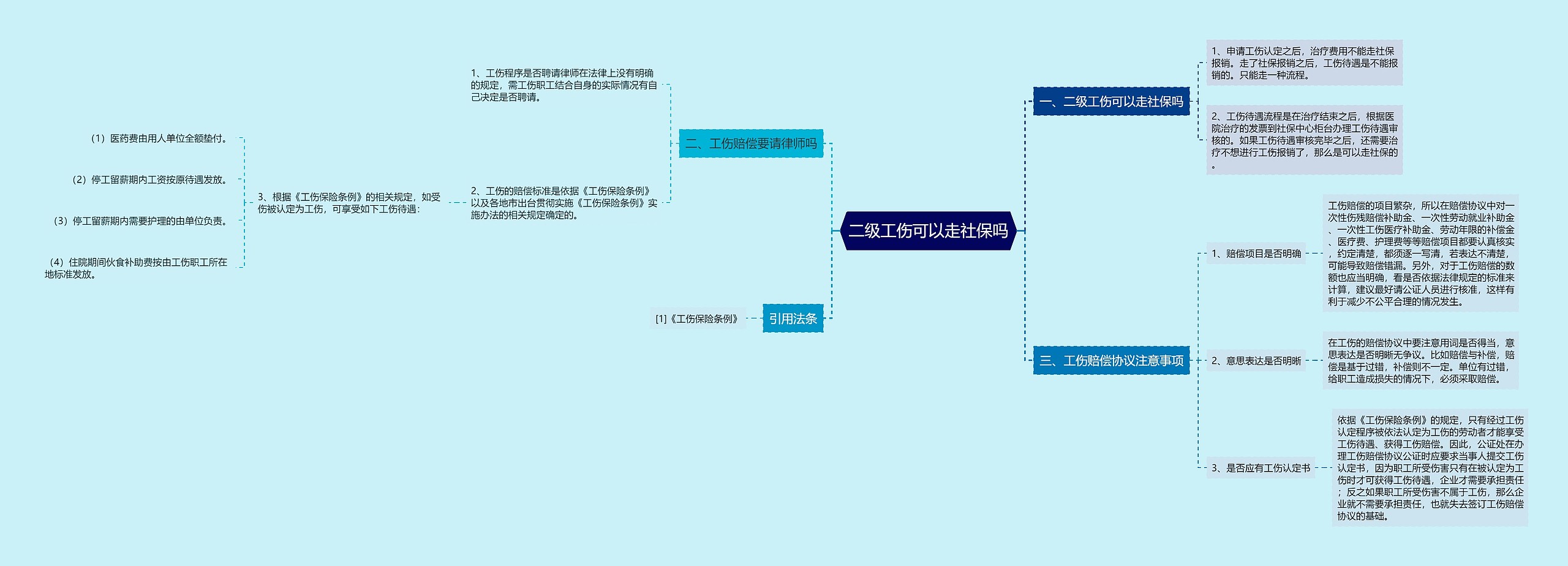 二级工伤可以走社保吗