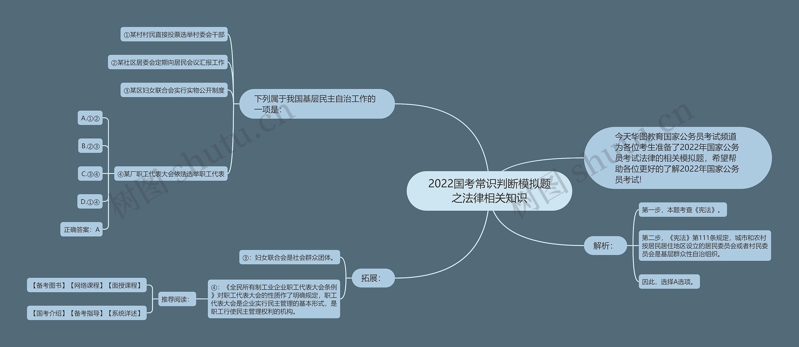 2022国考常识判断模拟题之法律相关知识