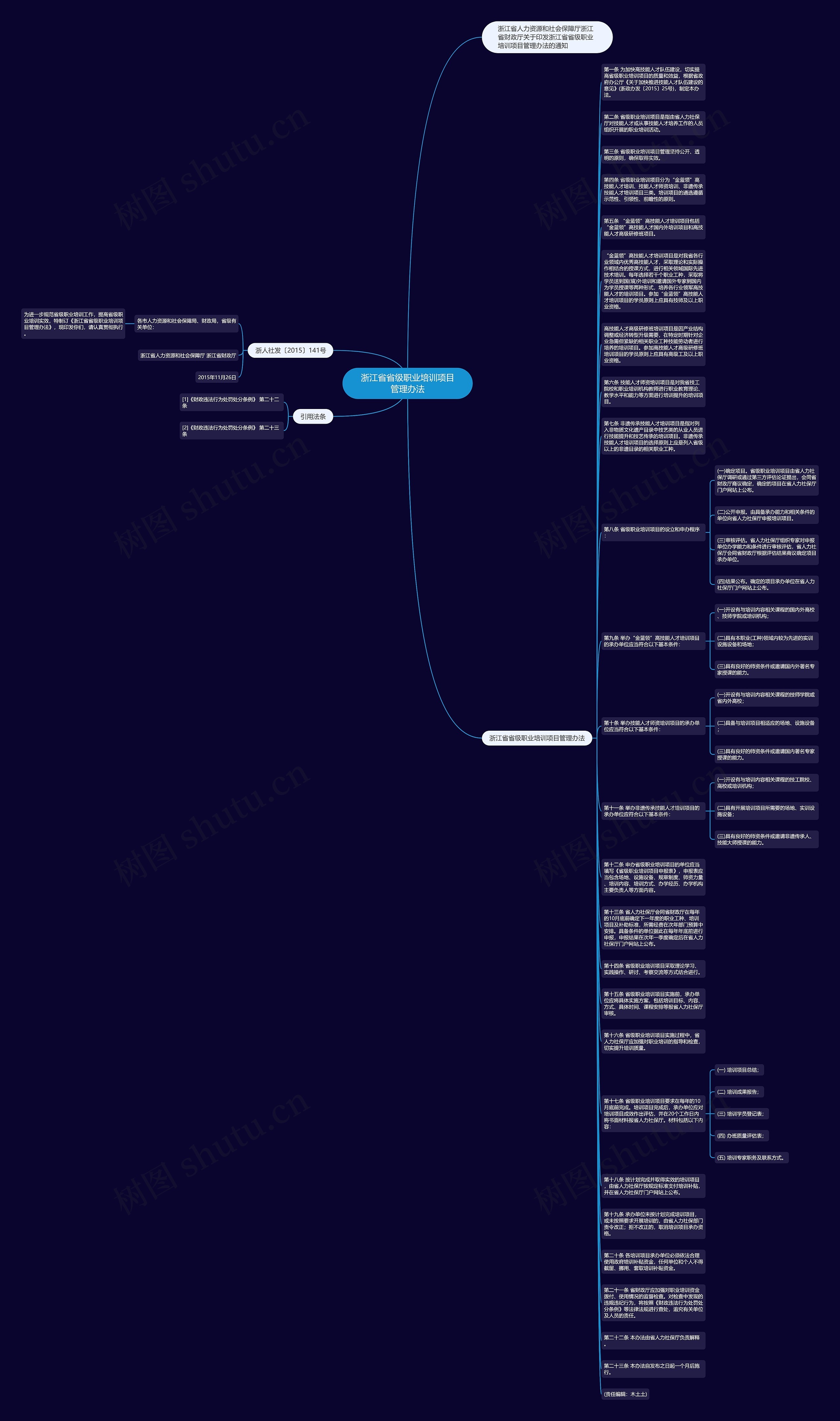 浙江省省级职业培训项目管理办法思维导图