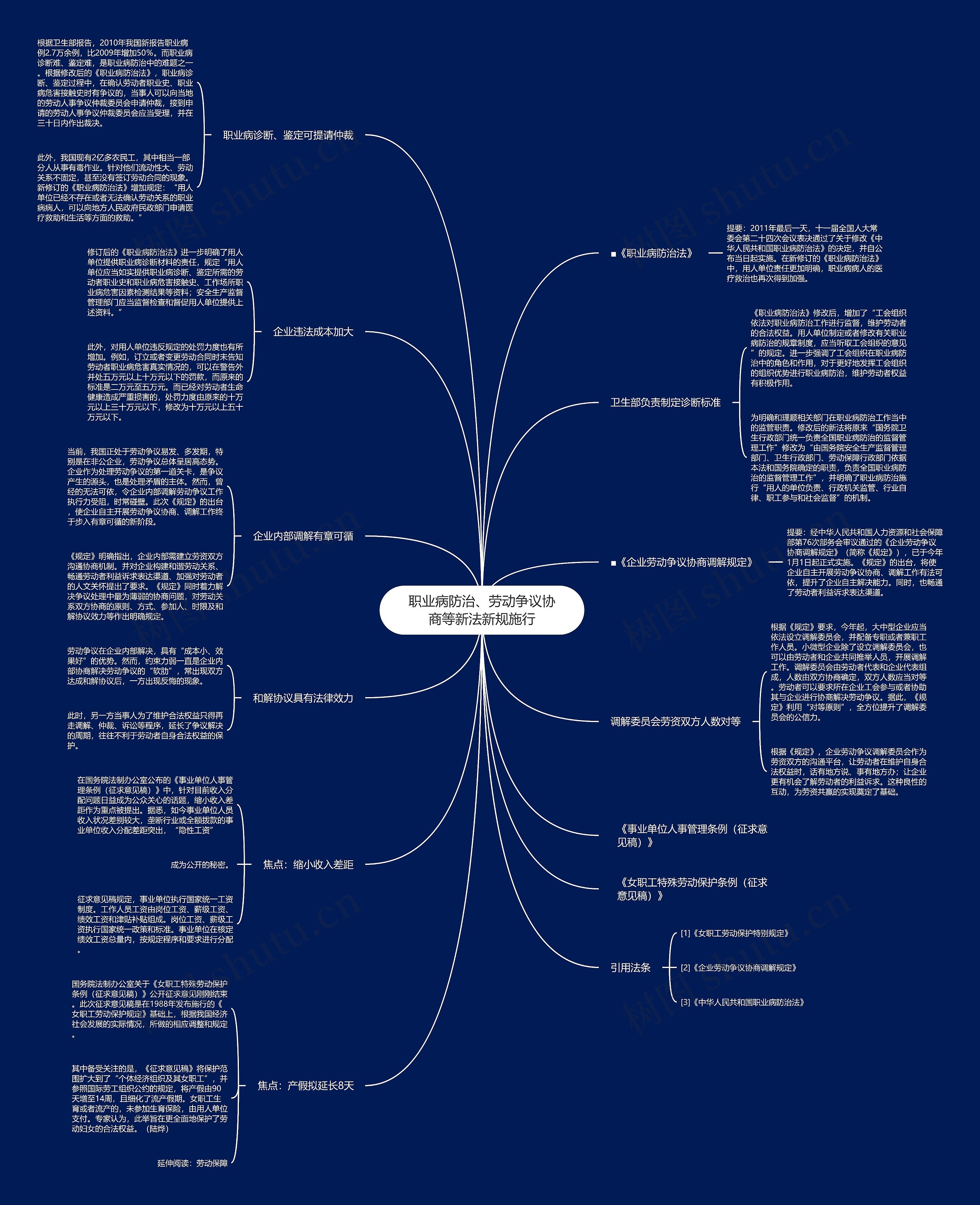 职业病防治、劳动争议协商等新法新规施行思维导图