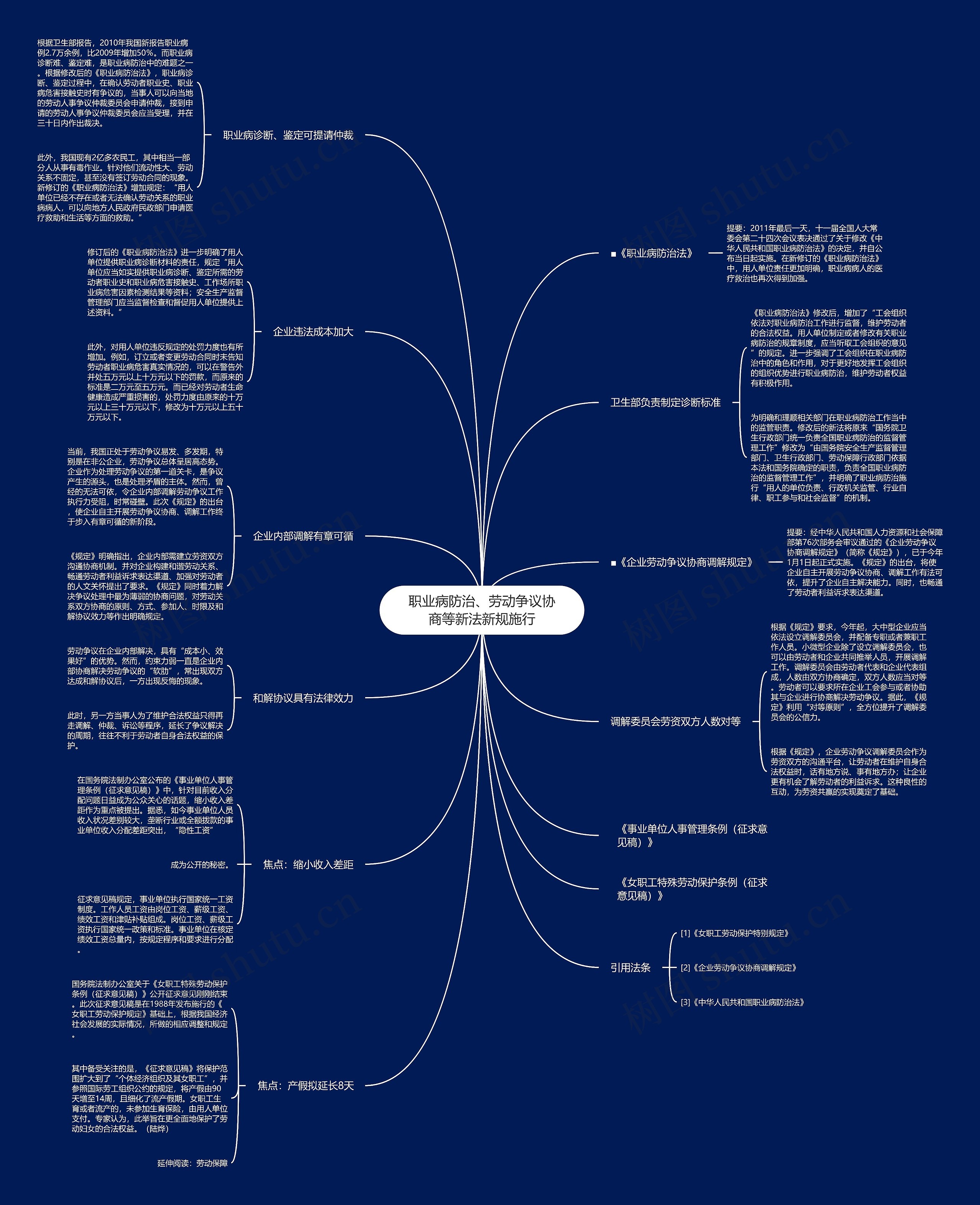 职业病防治、劳动争议协商等新法新规施行 职业病防治、劳动争议协商等新法新规施行