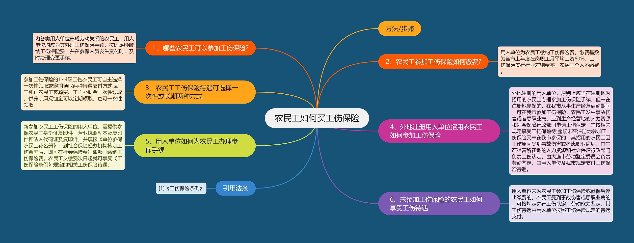 农民工如何买工伤保险