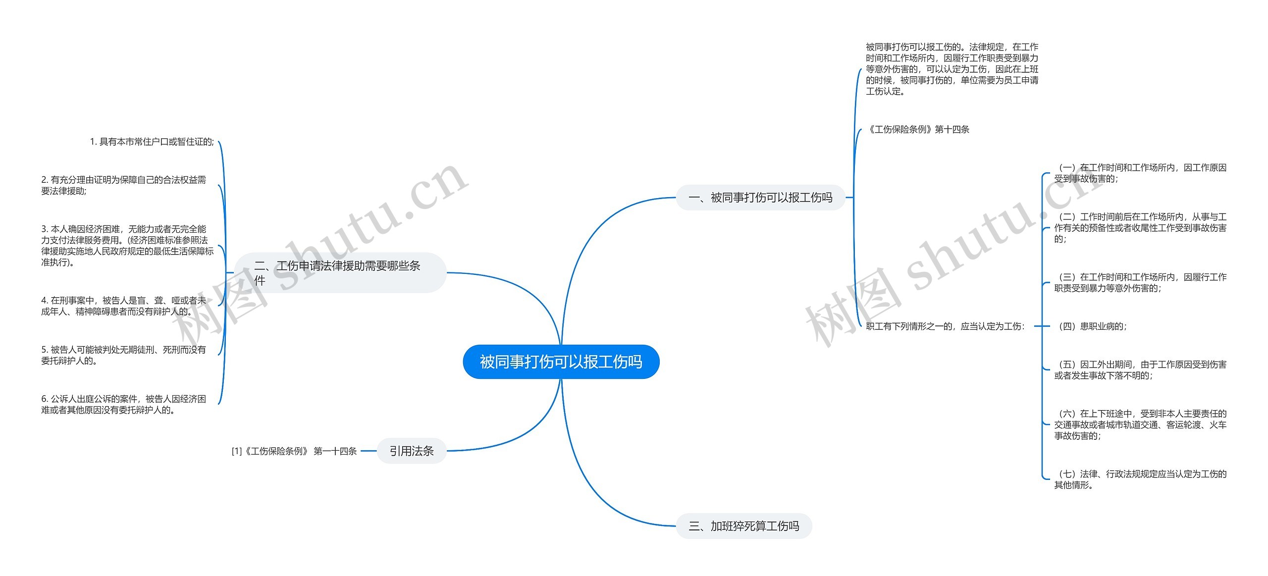 被同事打伤可以报工伤吗