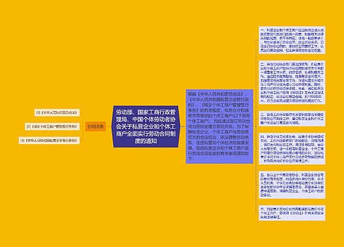 劳动部、国家工商行政管理局、中国个体劳动者协会关于私营企业和个体工商户全面实行劳动合同制度的通知