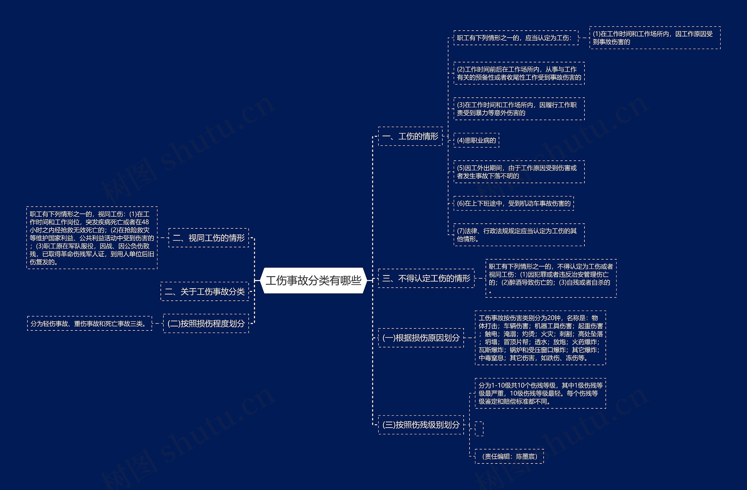 工伤事故分类有哪些 工伤事故分类有哪些