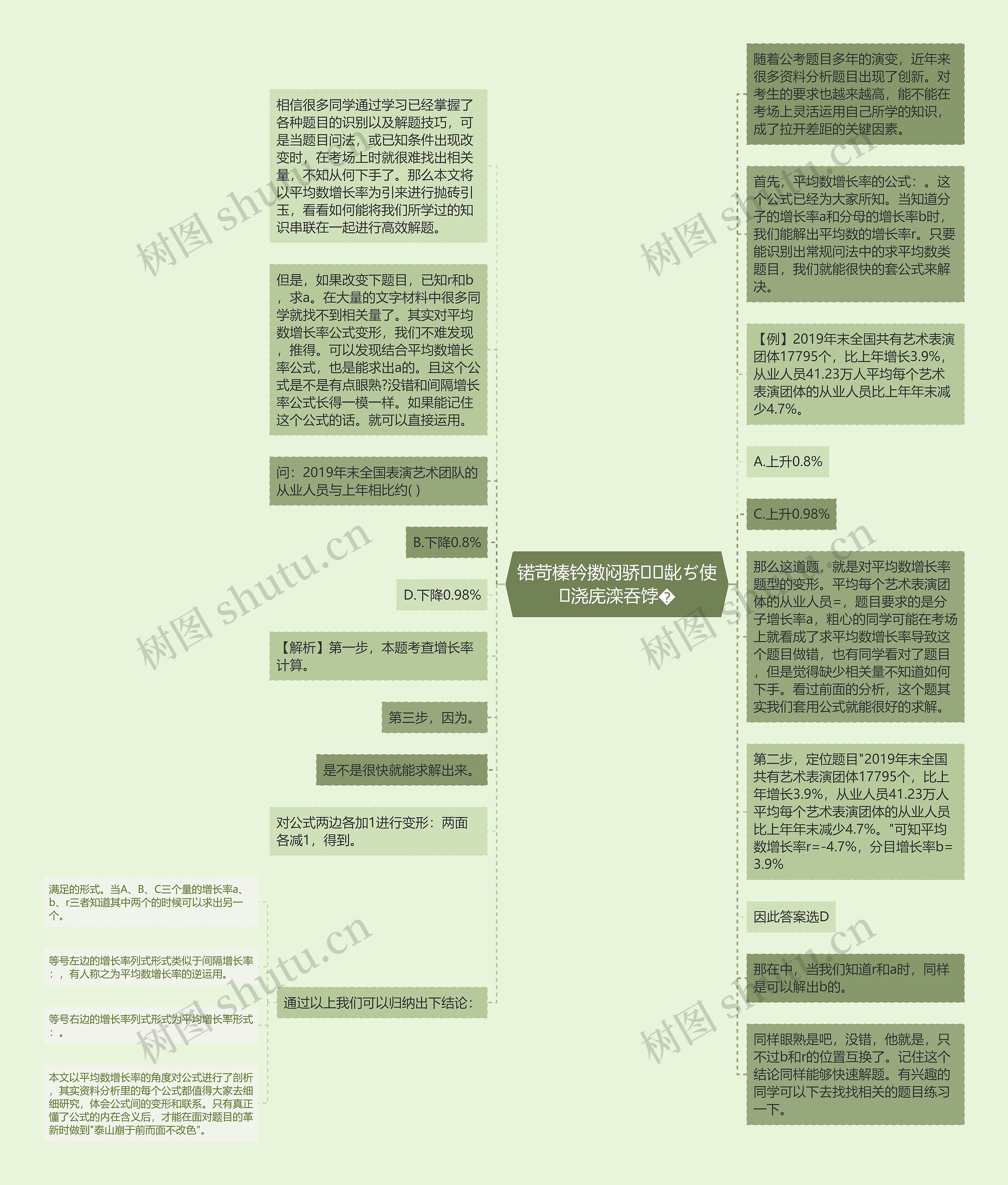 锘苛榛钤擞闷骄龀ぢ使浇庑滦吞饽�思维导图