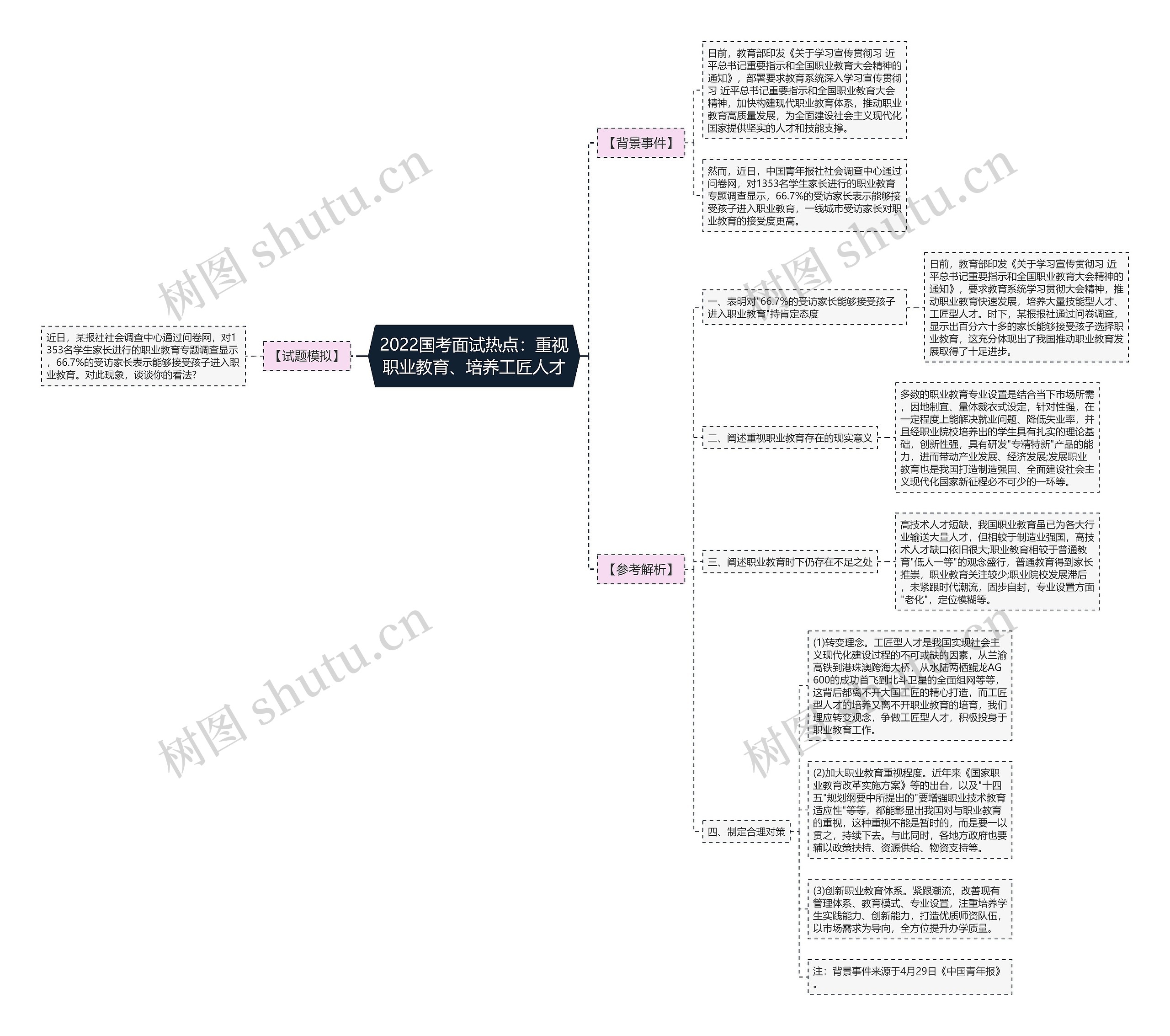 2022国考面试热点：重视职业教育、培养工匠人才思维导图