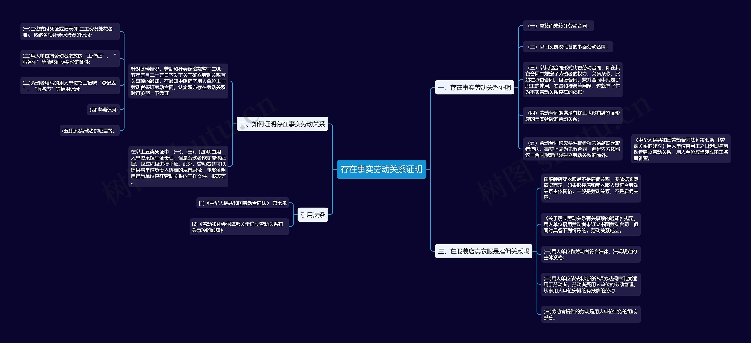 存在事实劳动关系证明思维导图