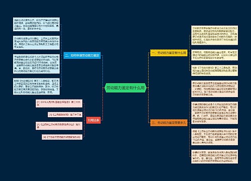 劳动能力鉴定有什么用