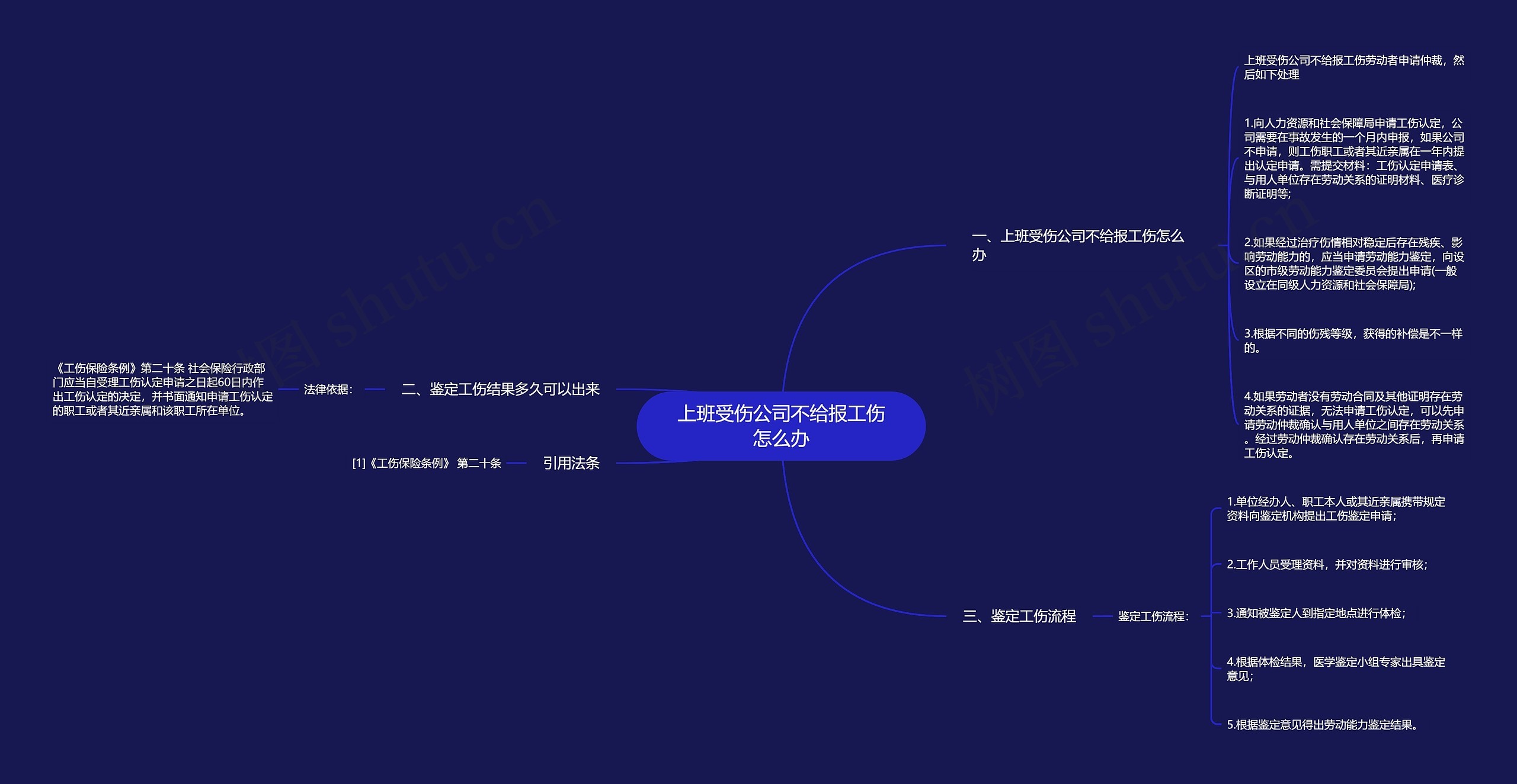 上班受伤公司不给报工伤怎么办思维导图