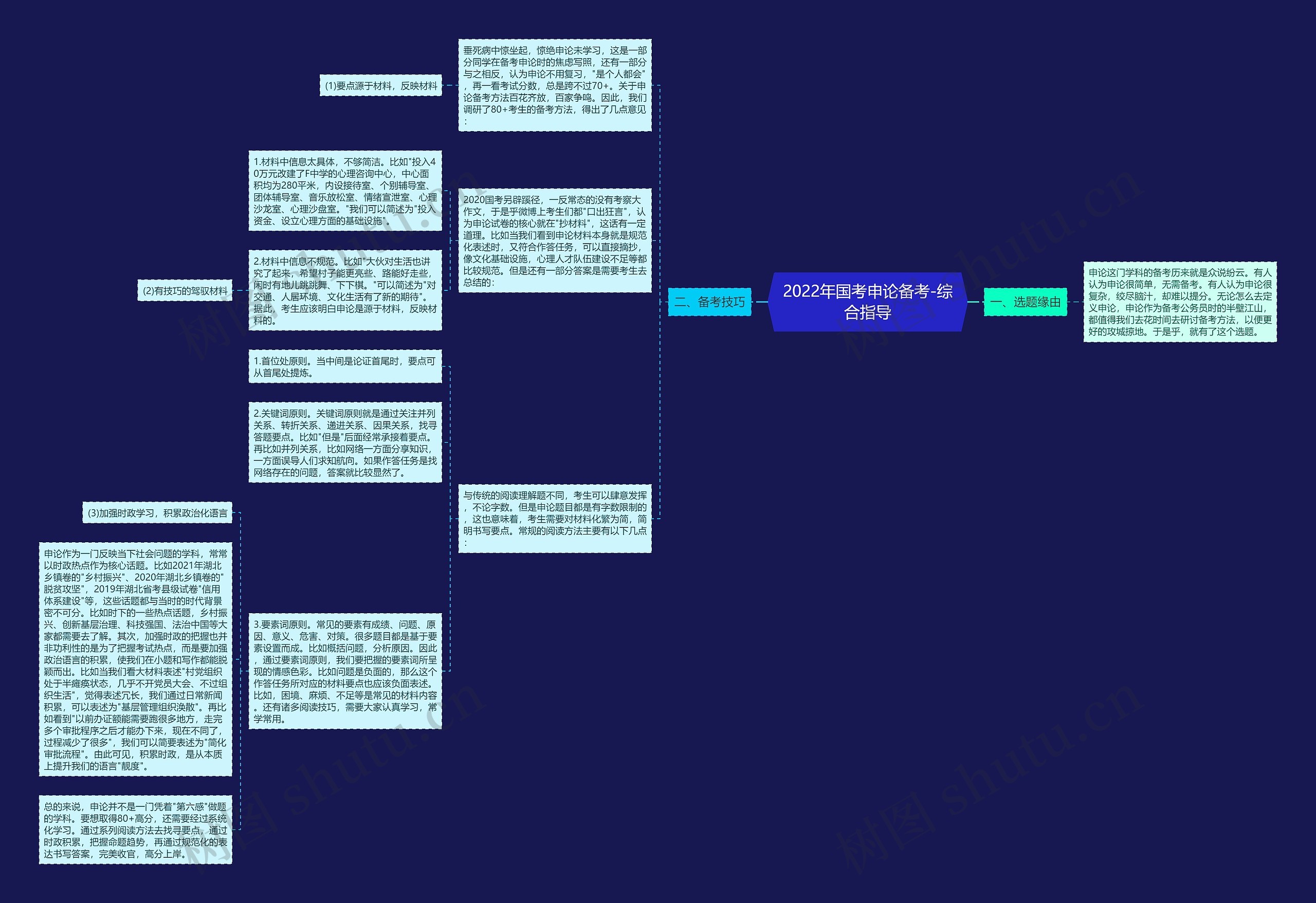 2022年国考申论备考-综合指导思维导图