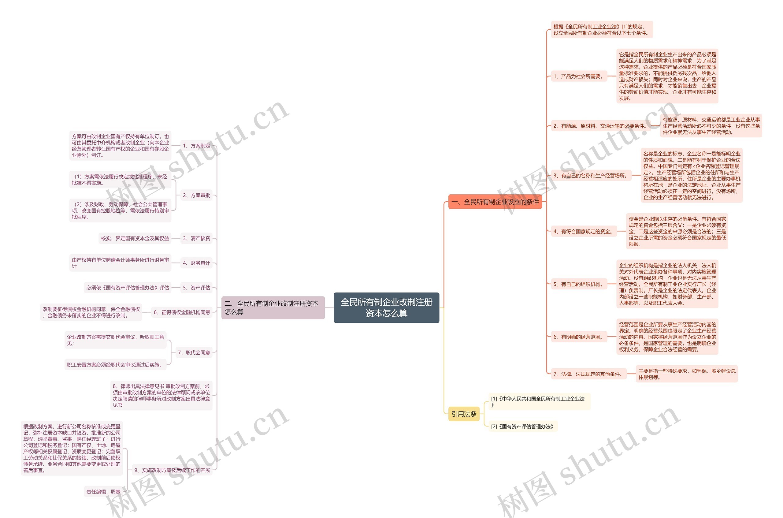 全民所有制企业改制注册资本怎么算 全民所有制企业改制注册资本怎么算