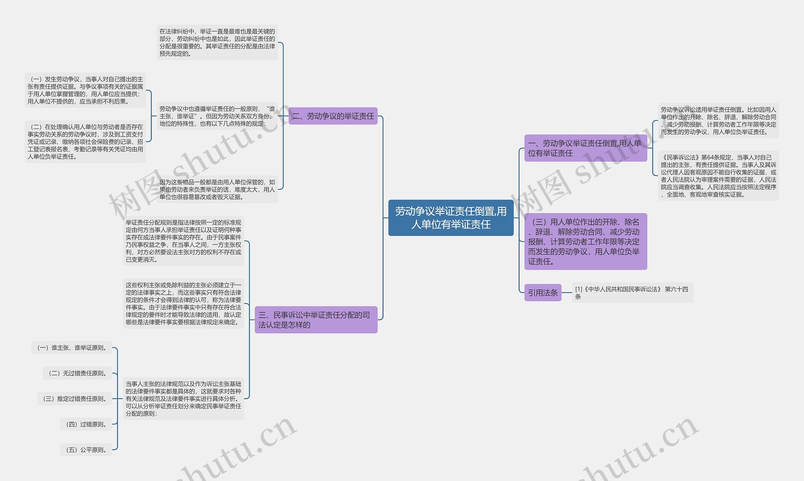 劳动争议举证责任倒置,用人单位有举证责任