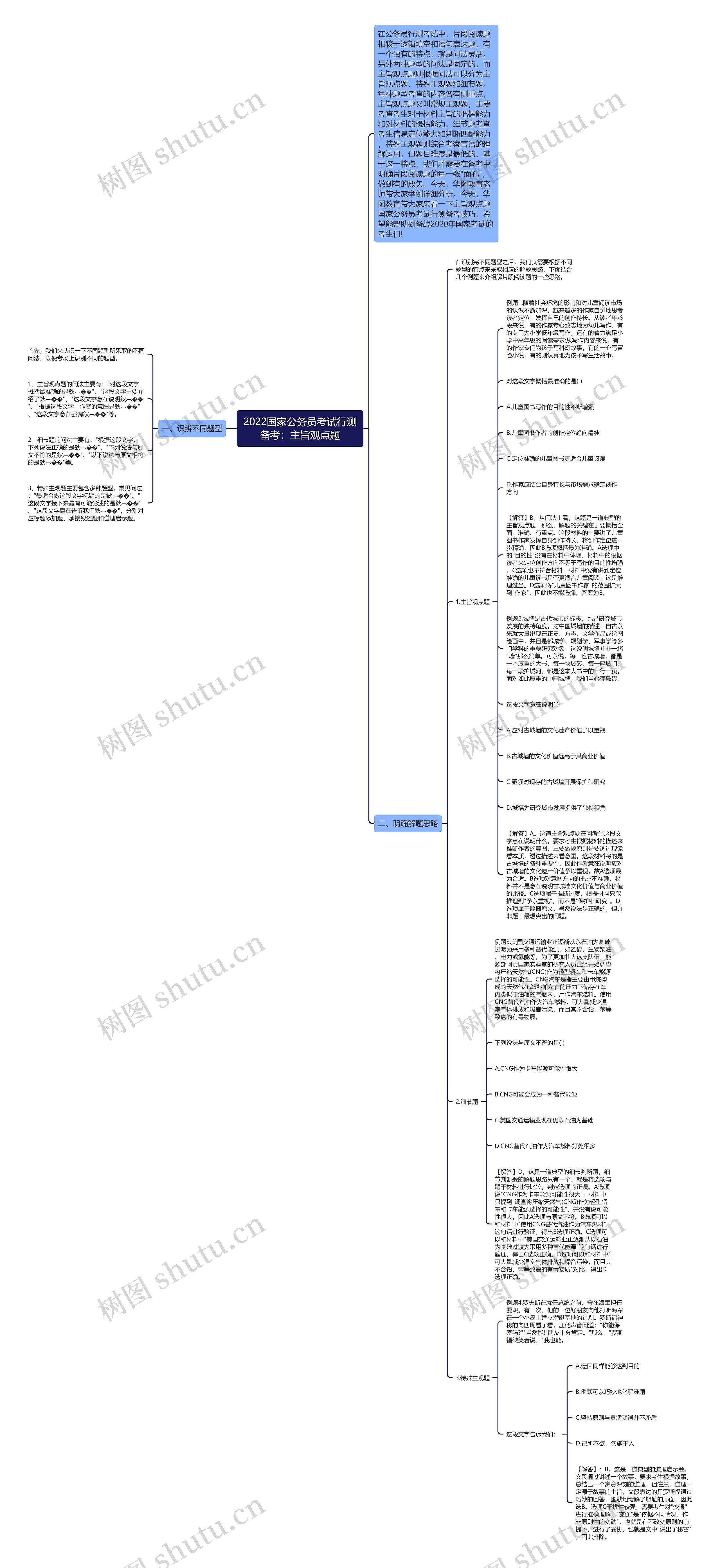 2022国家公务员考试行测备考：主旨观点题思维导图