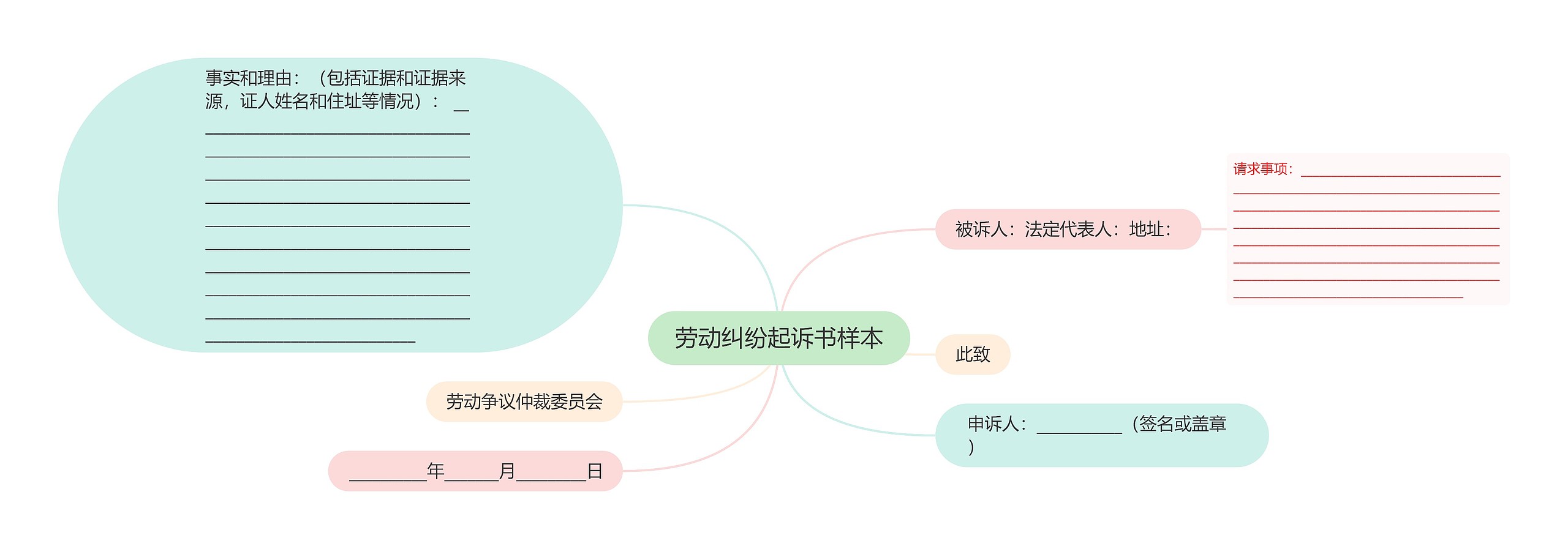 劳动纠纷起诉书样本