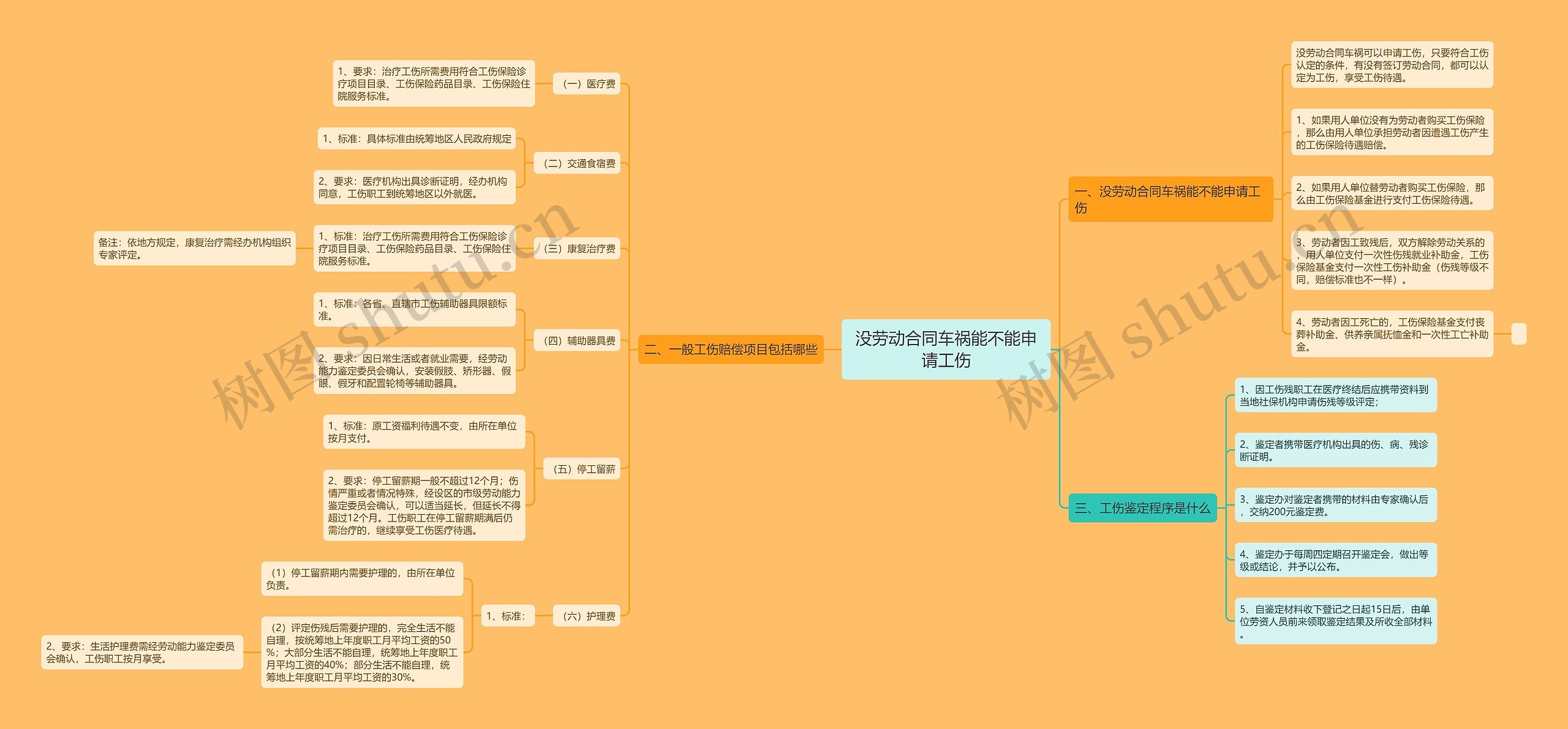 没劳动合同车祸能不能申请工伤 没劳动合同车祸能不能申请工伤