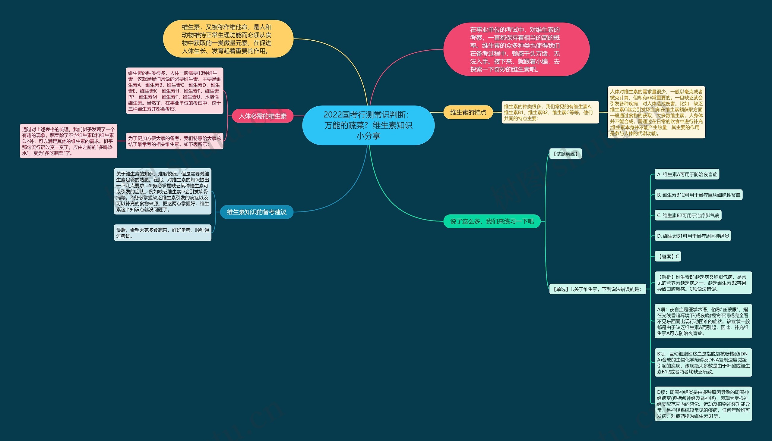 2022国考行测常识判断:万能的蔬菜? 维生素知识小分享 2022国考行测常识判断:万能的蔬菜? 维生素知识小分享