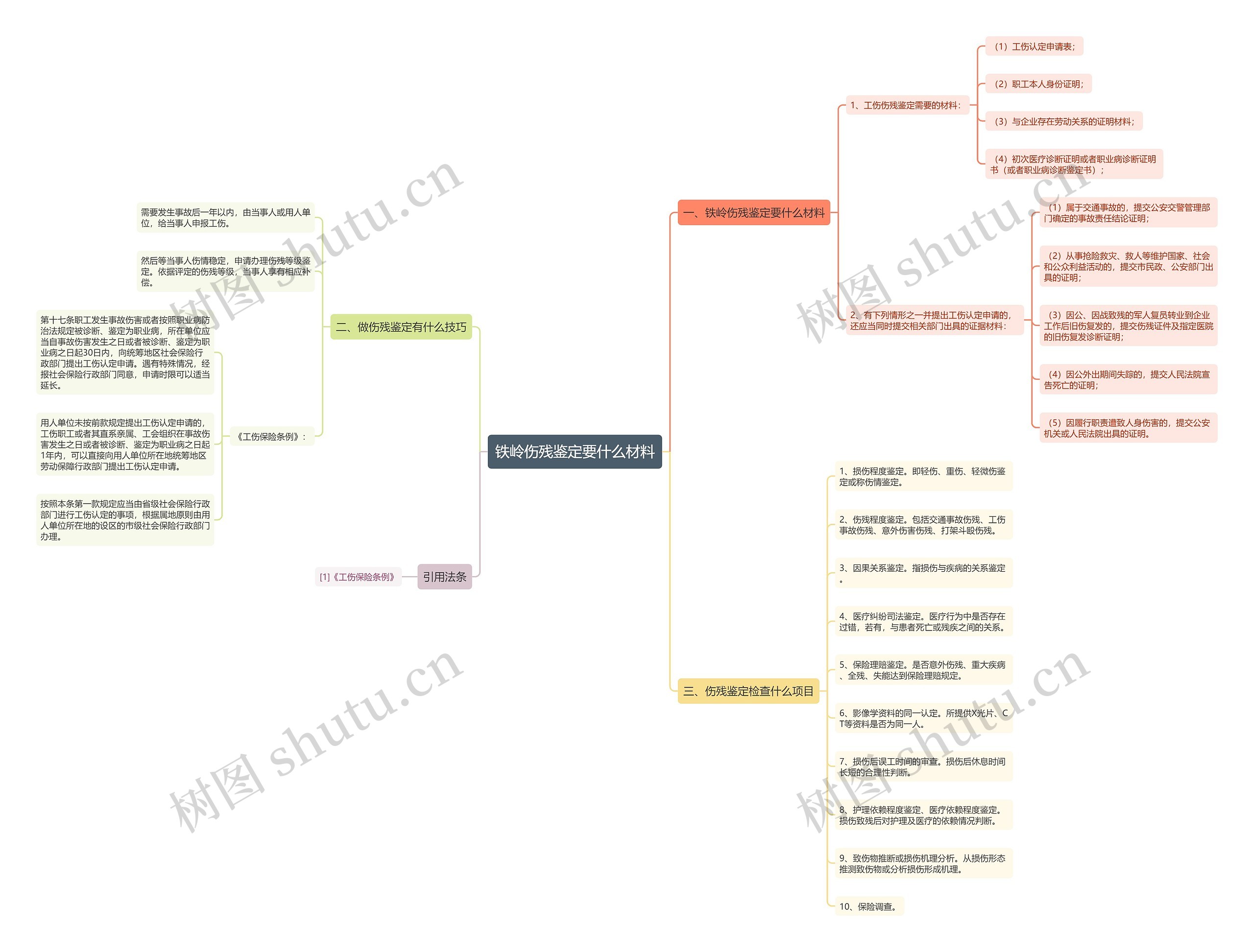 铁岭伤残鉴定要什么材料 铁岭伤残鉴定要什么材料