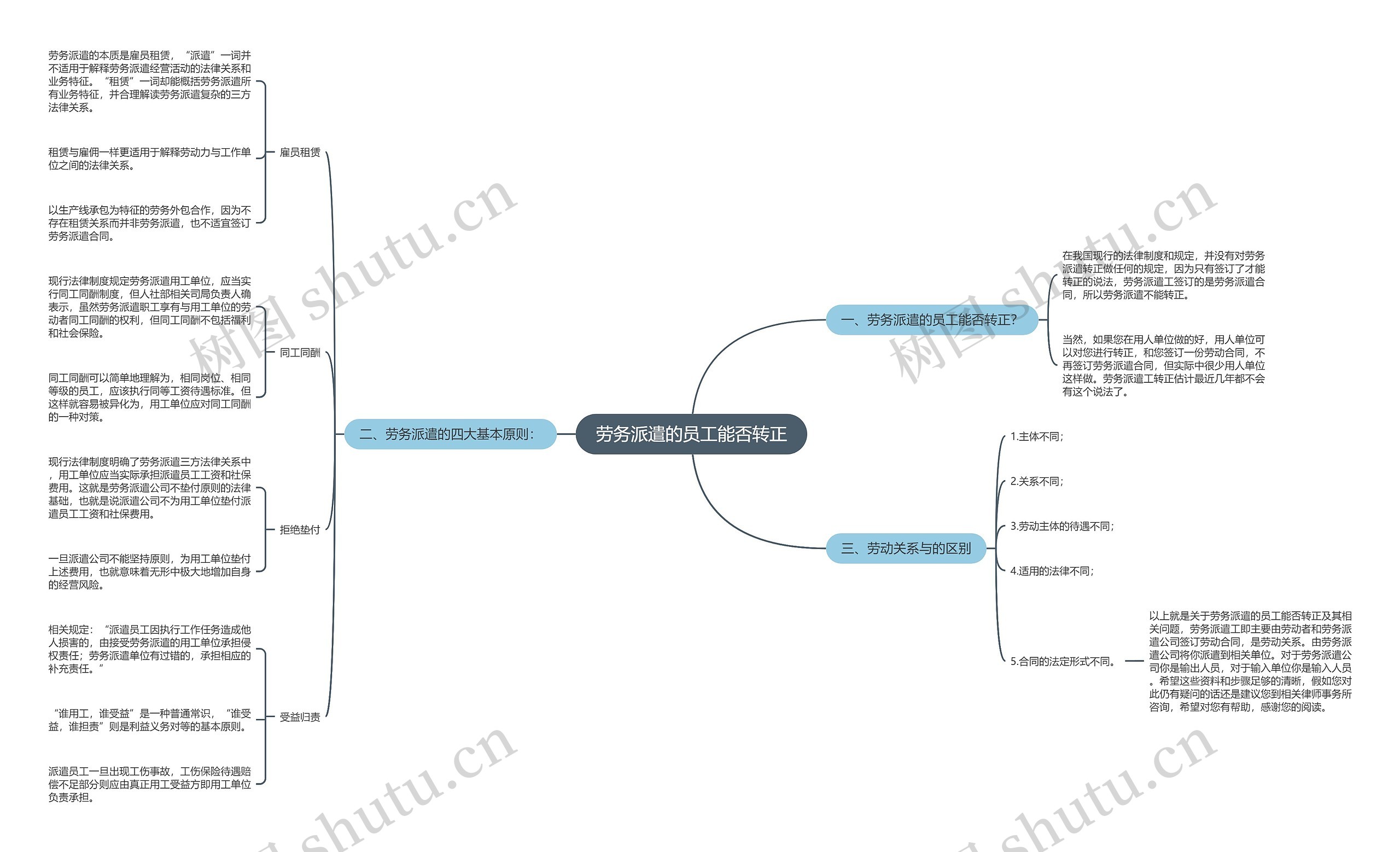 劳务派遣的员工能否转正 劳务派遣的员工能否转正