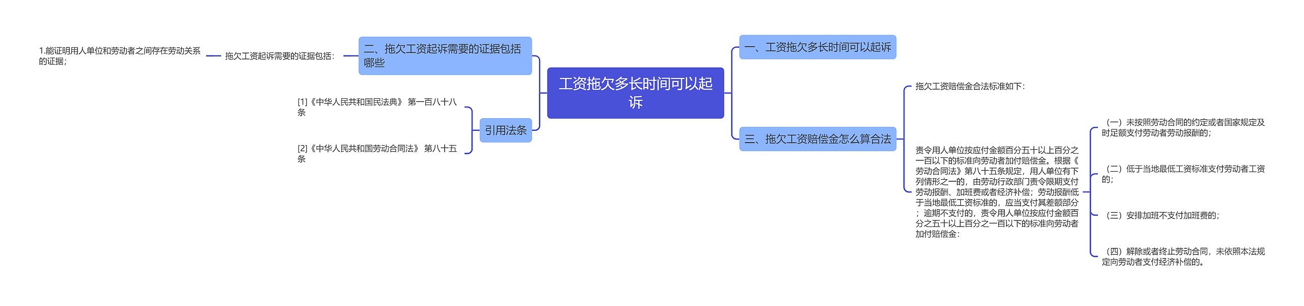 工资拖欠多长时间可以起诉思维导图