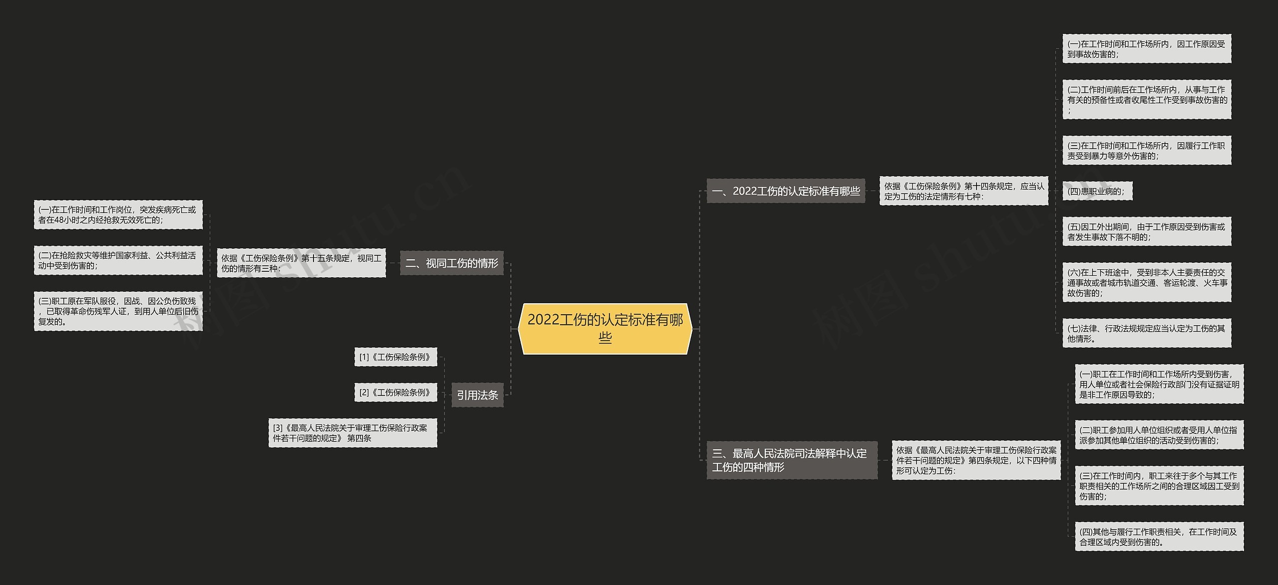 2022工伤的认定标准有哪些思维导图