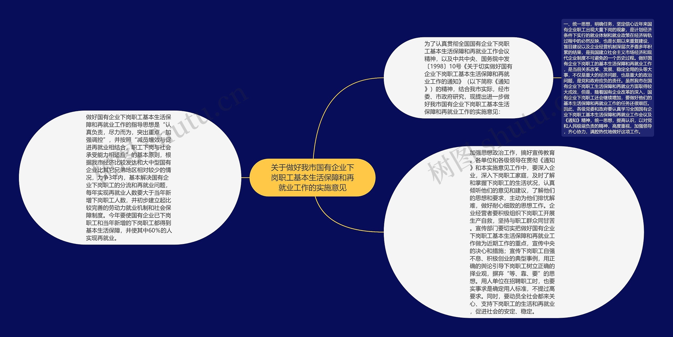 关于做好我市国有企业下岗职工基本生活保障和再就业工作的实施意见