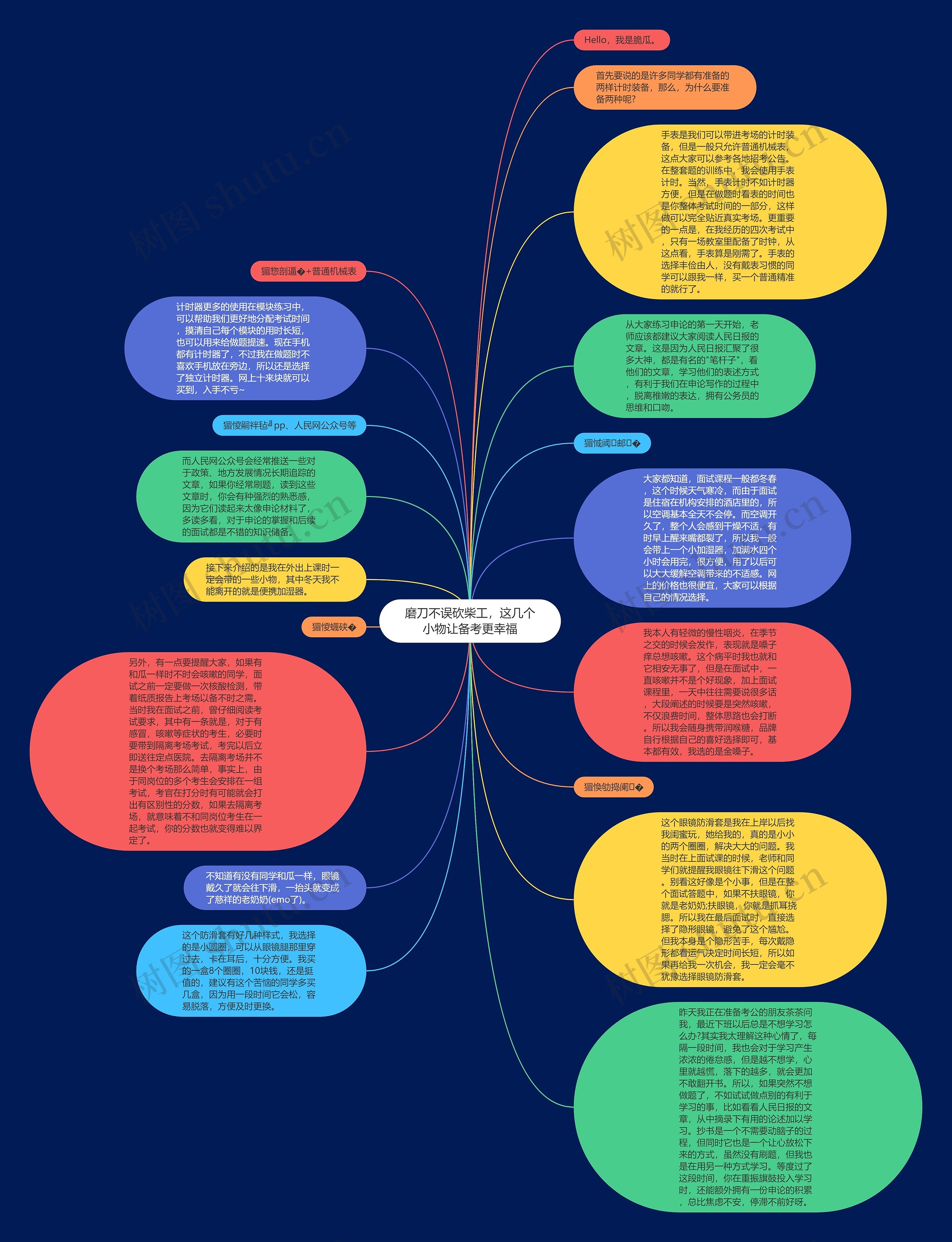 磨刀不误砍柴工，这几个小物让备考更幸福思维导图