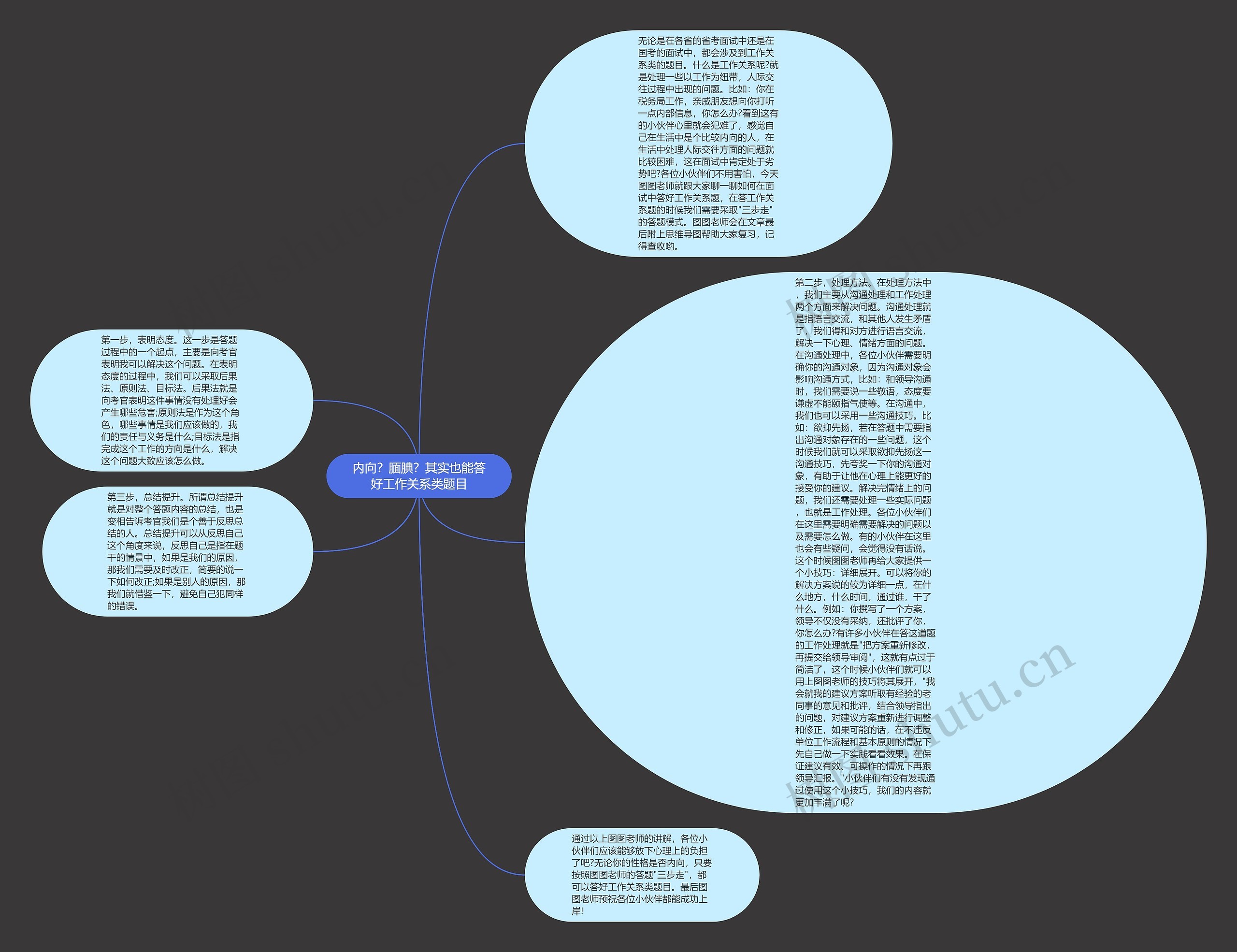 内向？腼腆？其实也能答好工作关系类题目思维导图