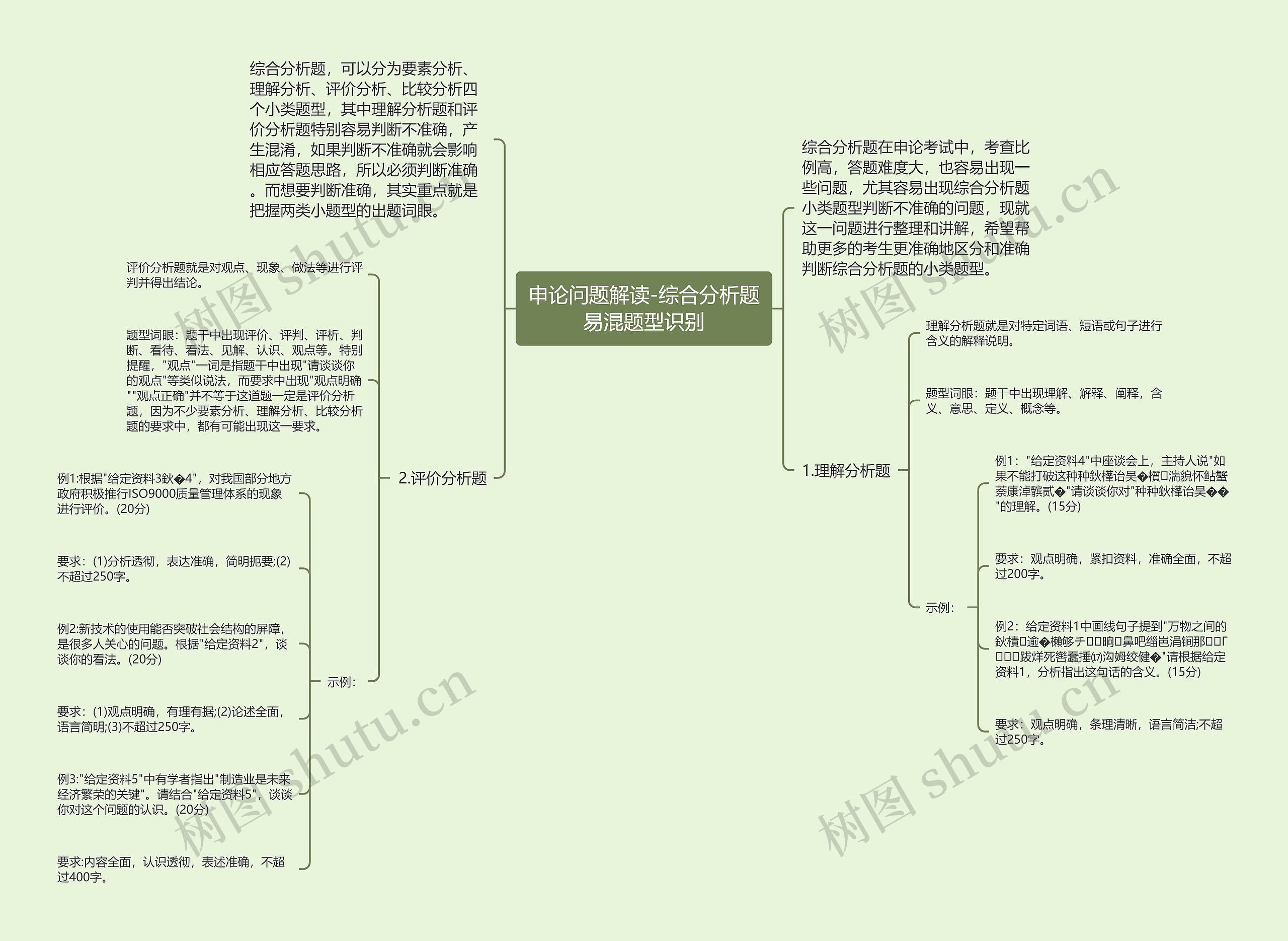 申论问题解读-综合分析题易混题型识别