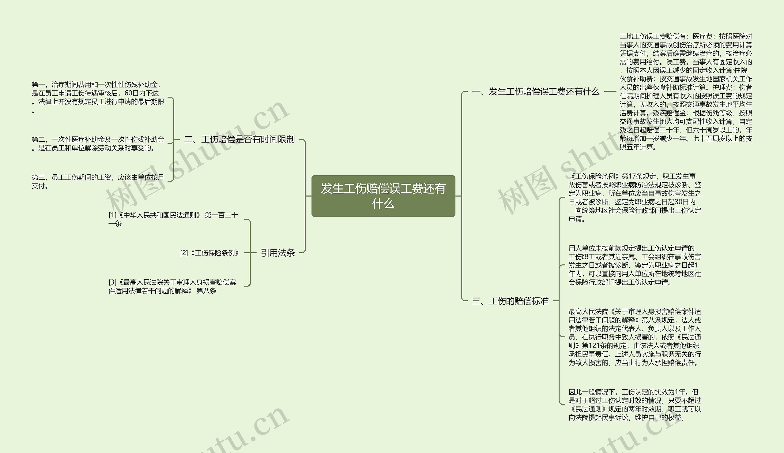 发生工伤赔偿误工费还有什么思维导图