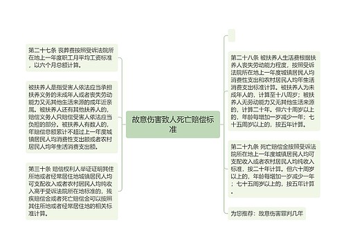 故意伤害致人死亡赔偿标准