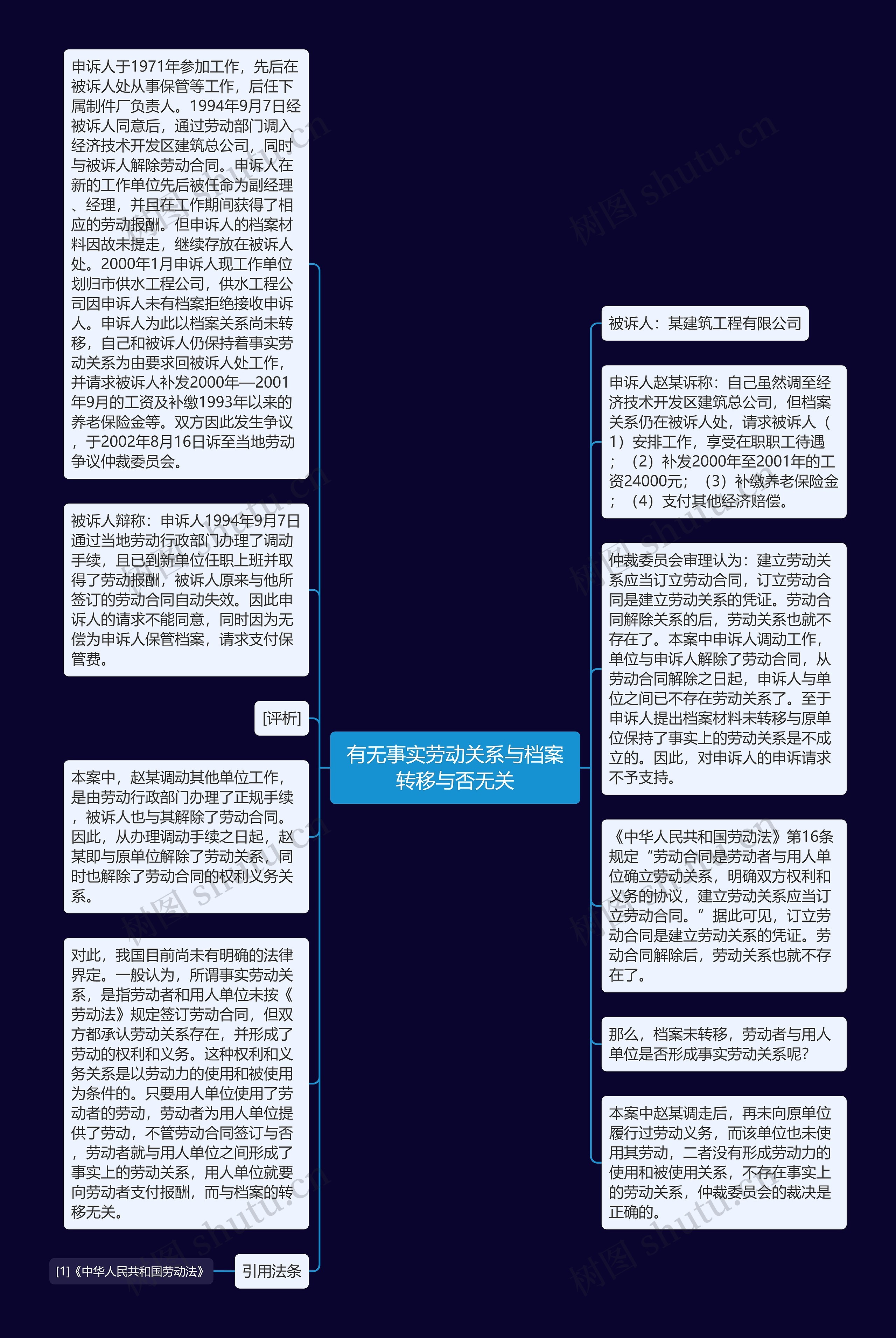 有无事实劳动关系与档案转移与否无关