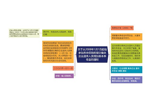 关于从2008年1月1日起给参加养老保险的部分集体企业退休人员增加基本养老金的通知