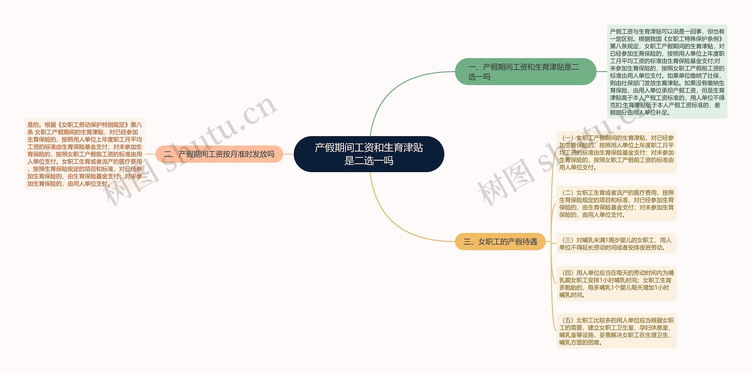 产假期间工资和生育津贴是二选一吗