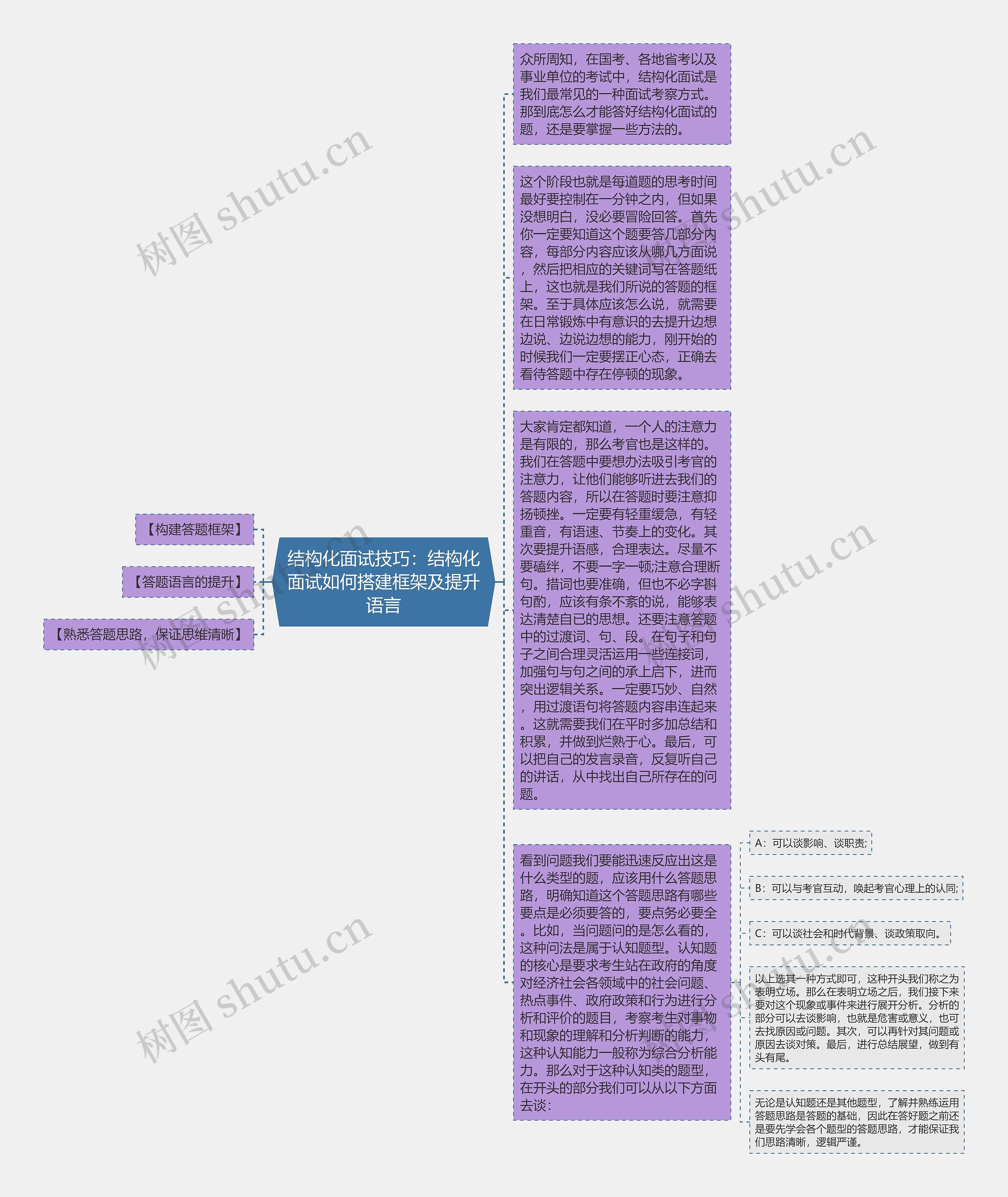 结构化面试技巧：结构化面试如何搭建框架及提升语言