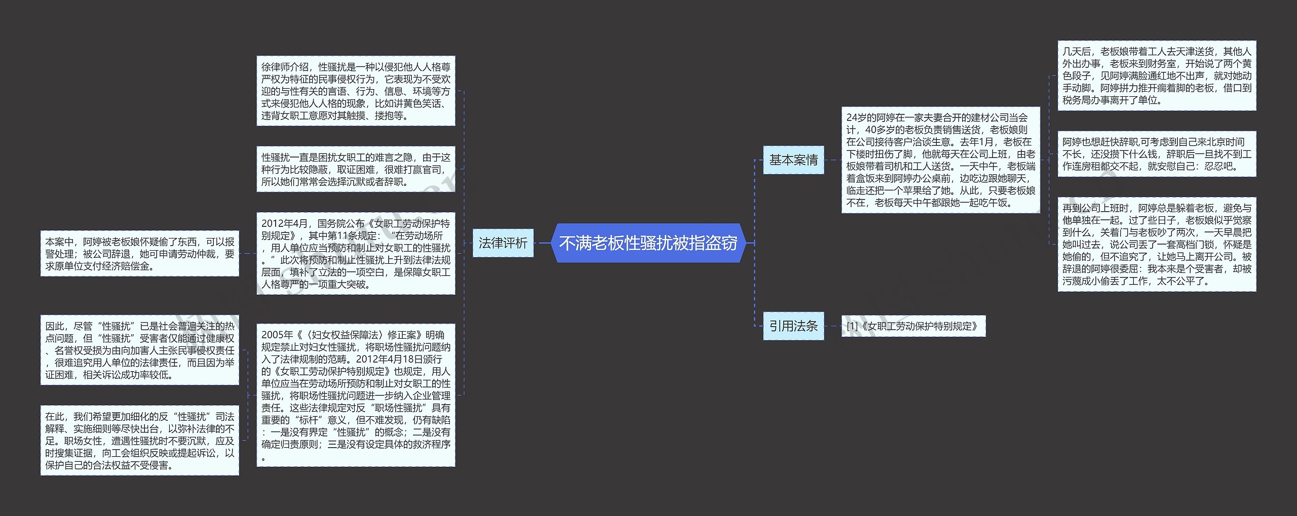 不满老板性骚扰被指盗窃