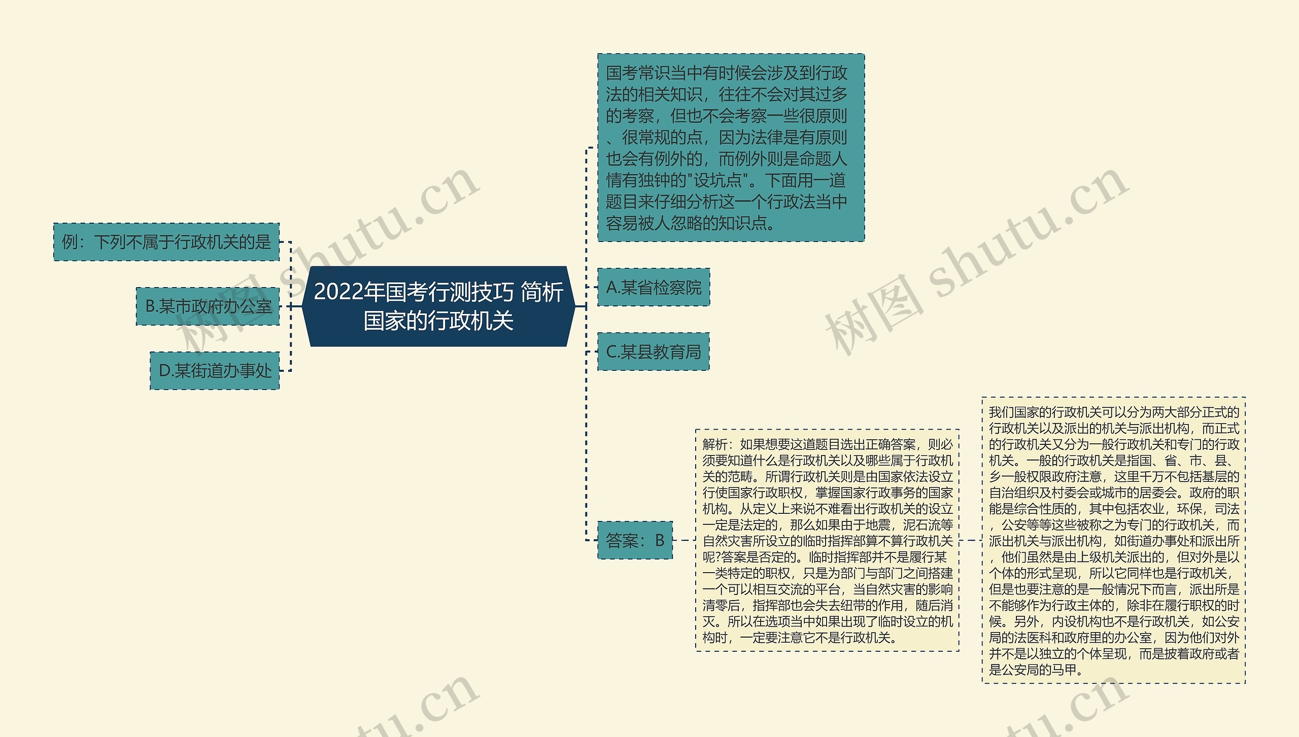 2022年国考行测技巧 简析国家的行政机关