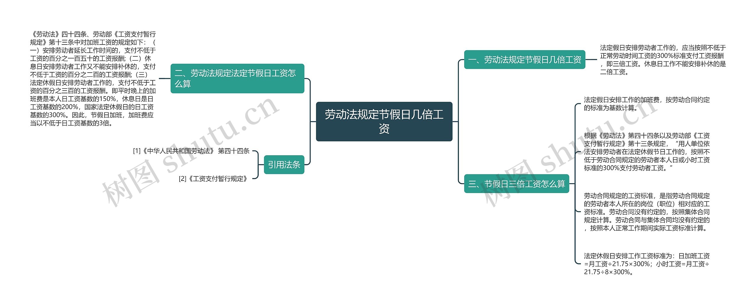 劳动法规定节假日几倍工资