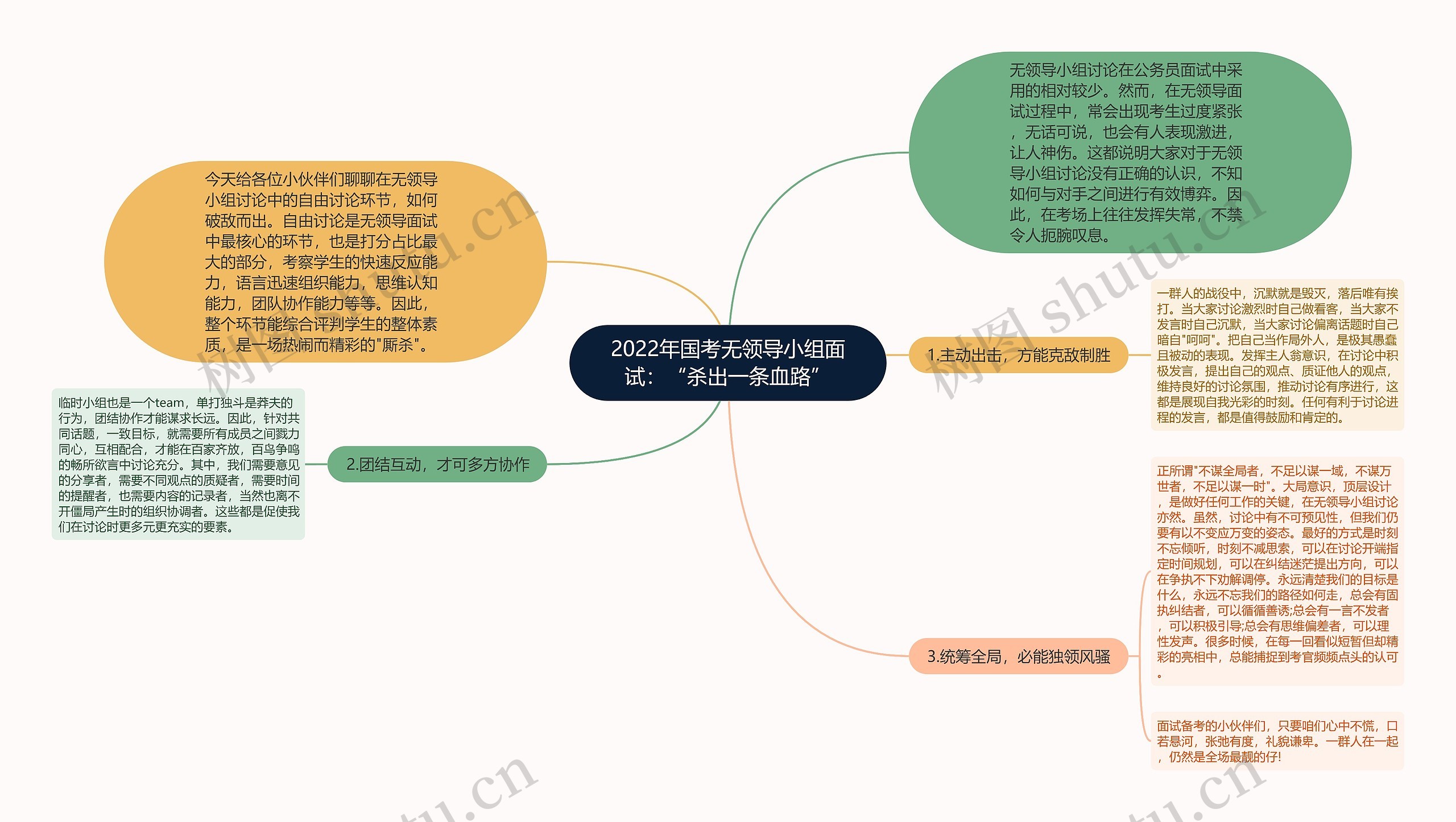 2022年国考无领导小组面试：“杀出一条血路”思维导图