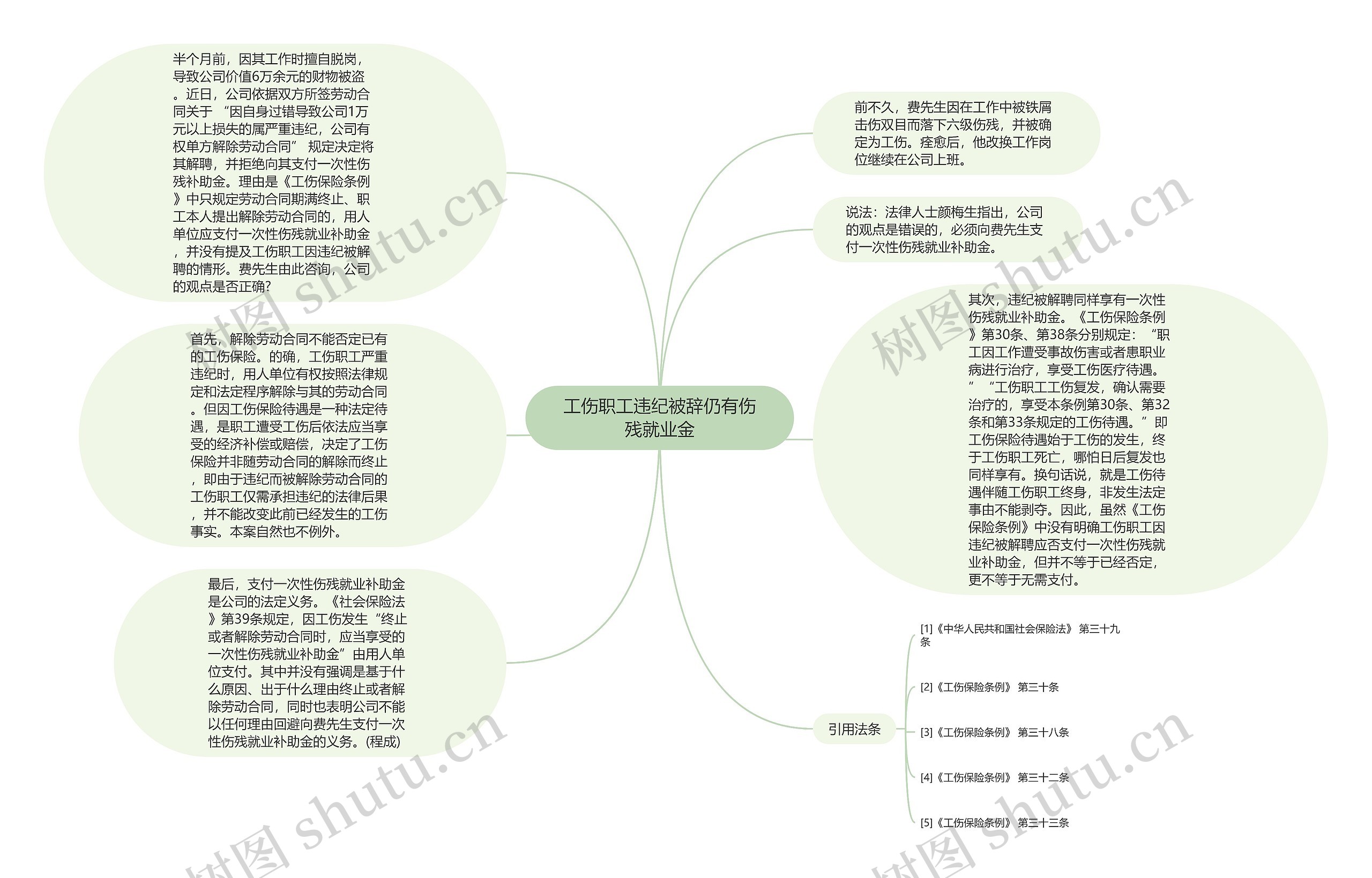 工伤职工违纪被辞仍有伤残就业金思维导图