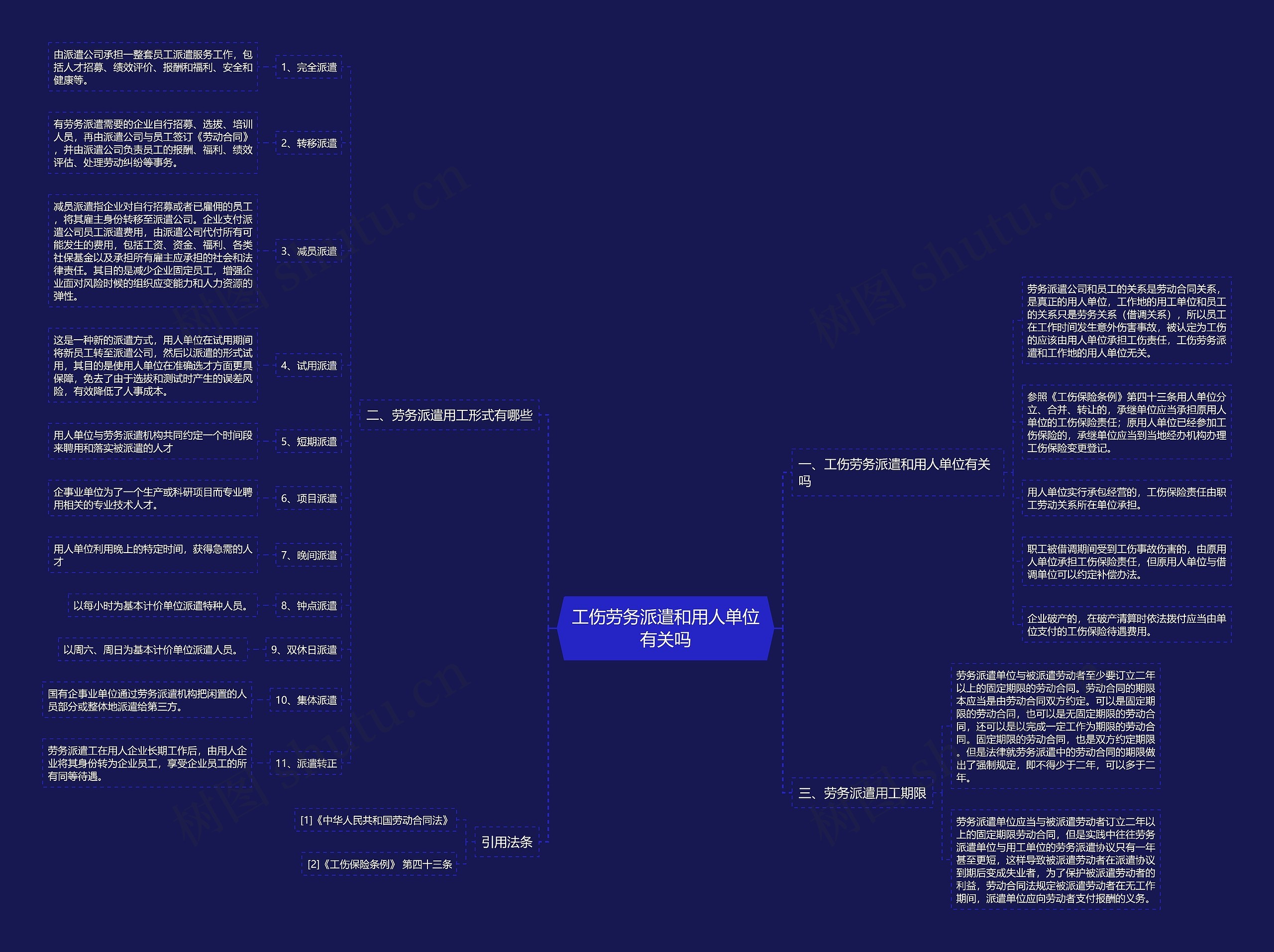 工伤劳务派遣和用人单位有关吗思维导图